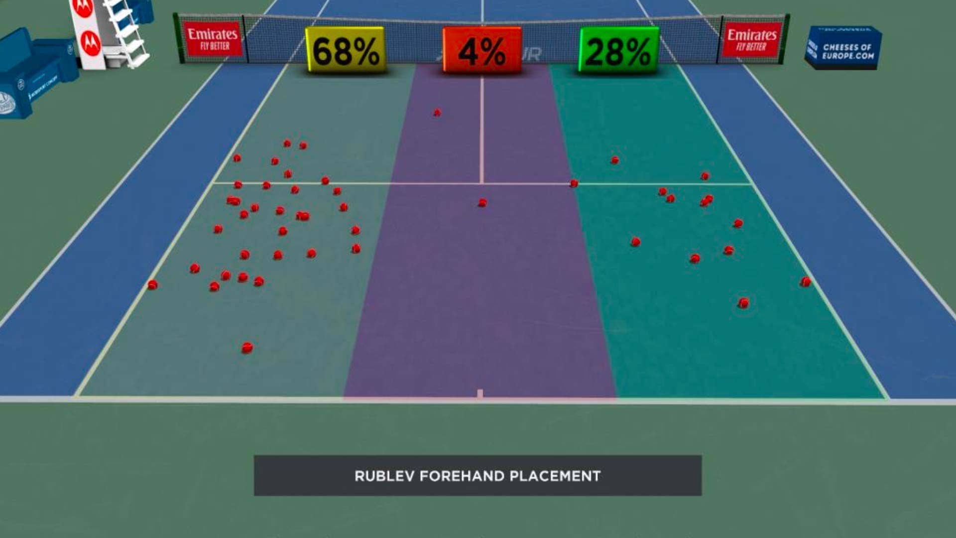 Andrey Rublev