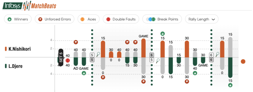 Nishikori MatchBeats