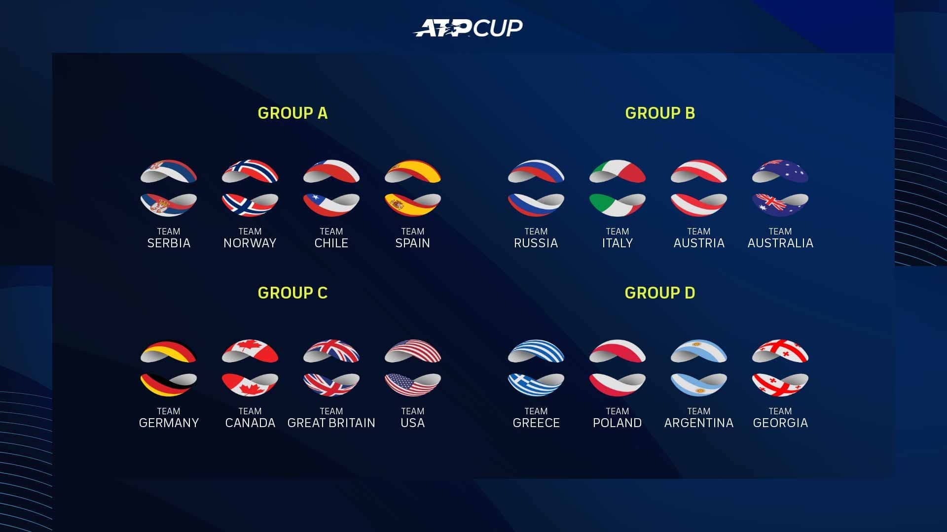 Groups Announced For 2022 ATP Cup, Field Features 18 Top 20 Players ATP Tour Tennis