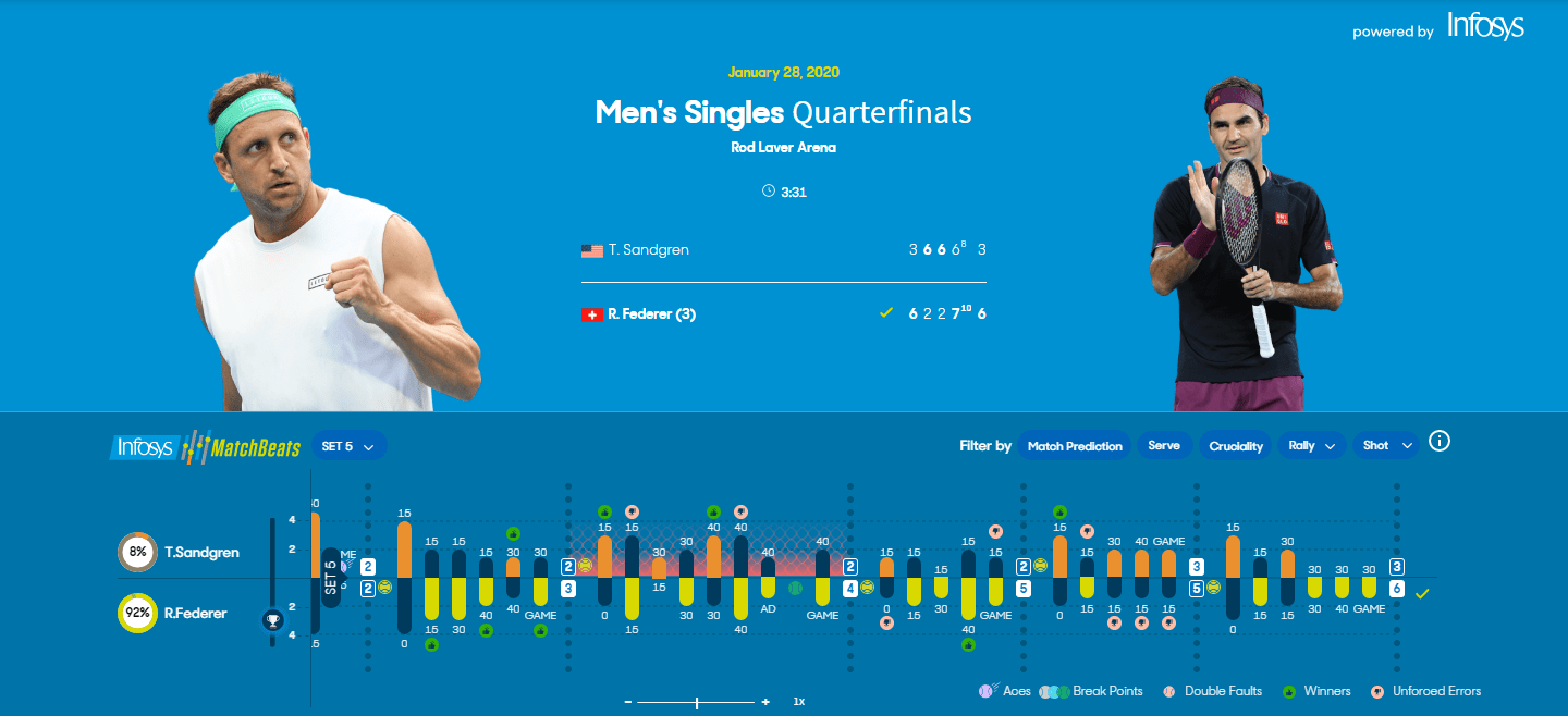 Federer Sandgren Infosys AO 2020