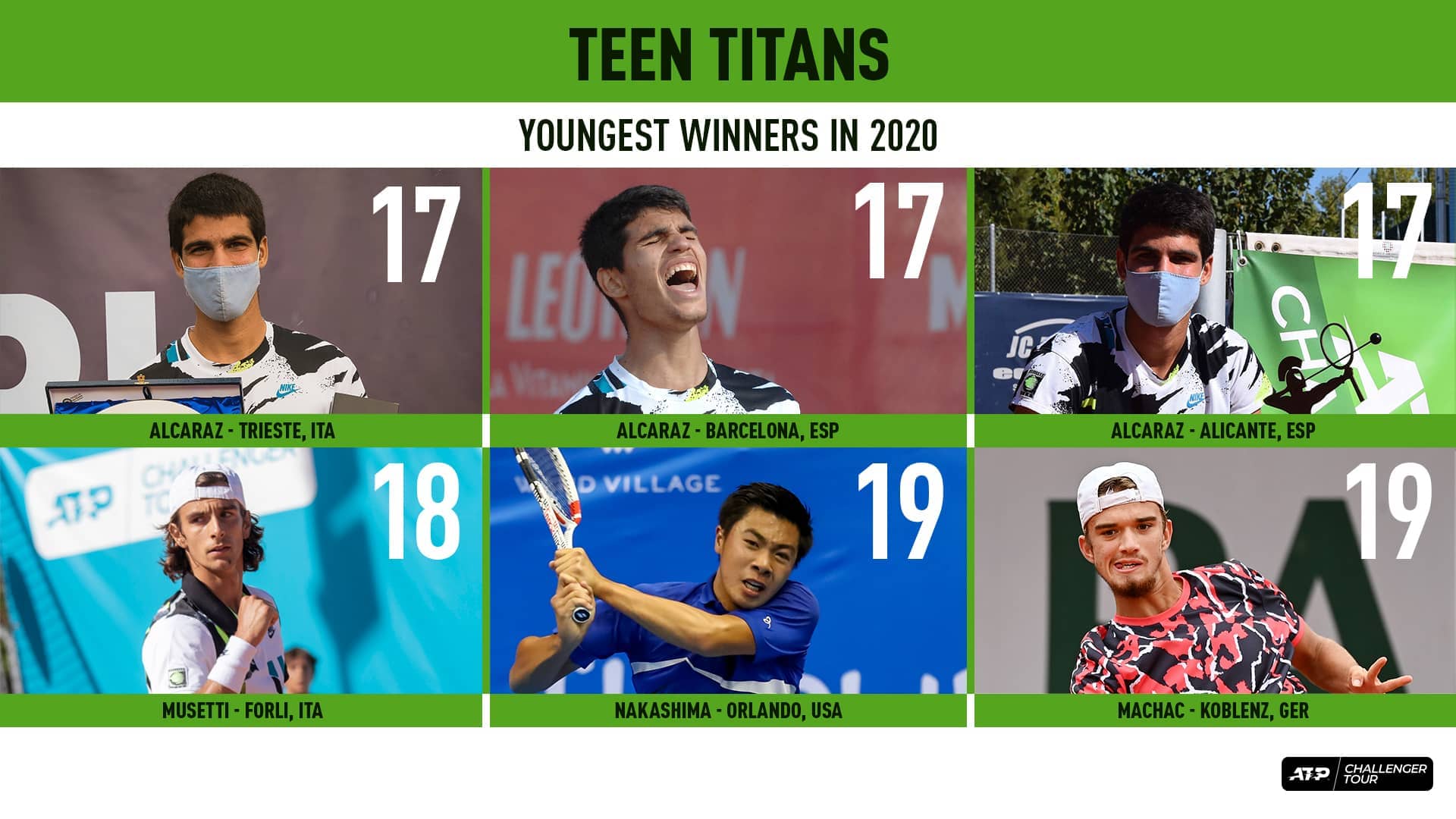 Teens