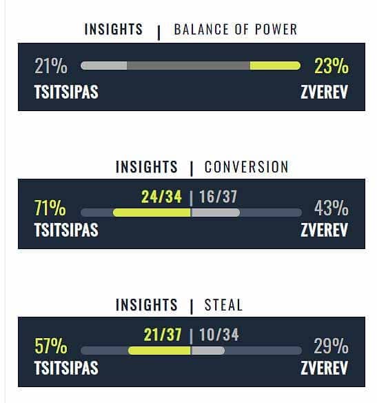 conversion and steal scores