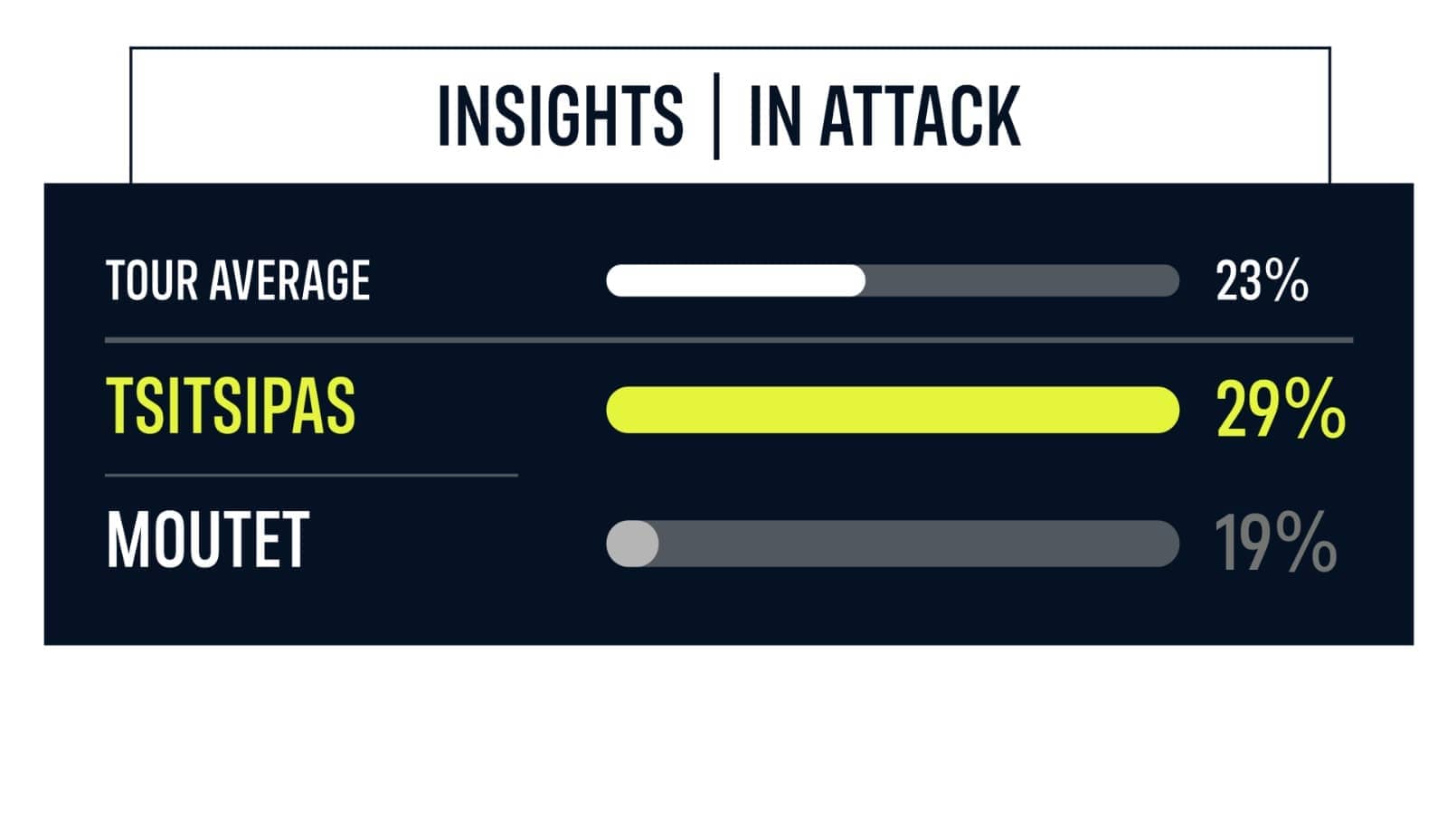 Tsitsipas vs. Moutet