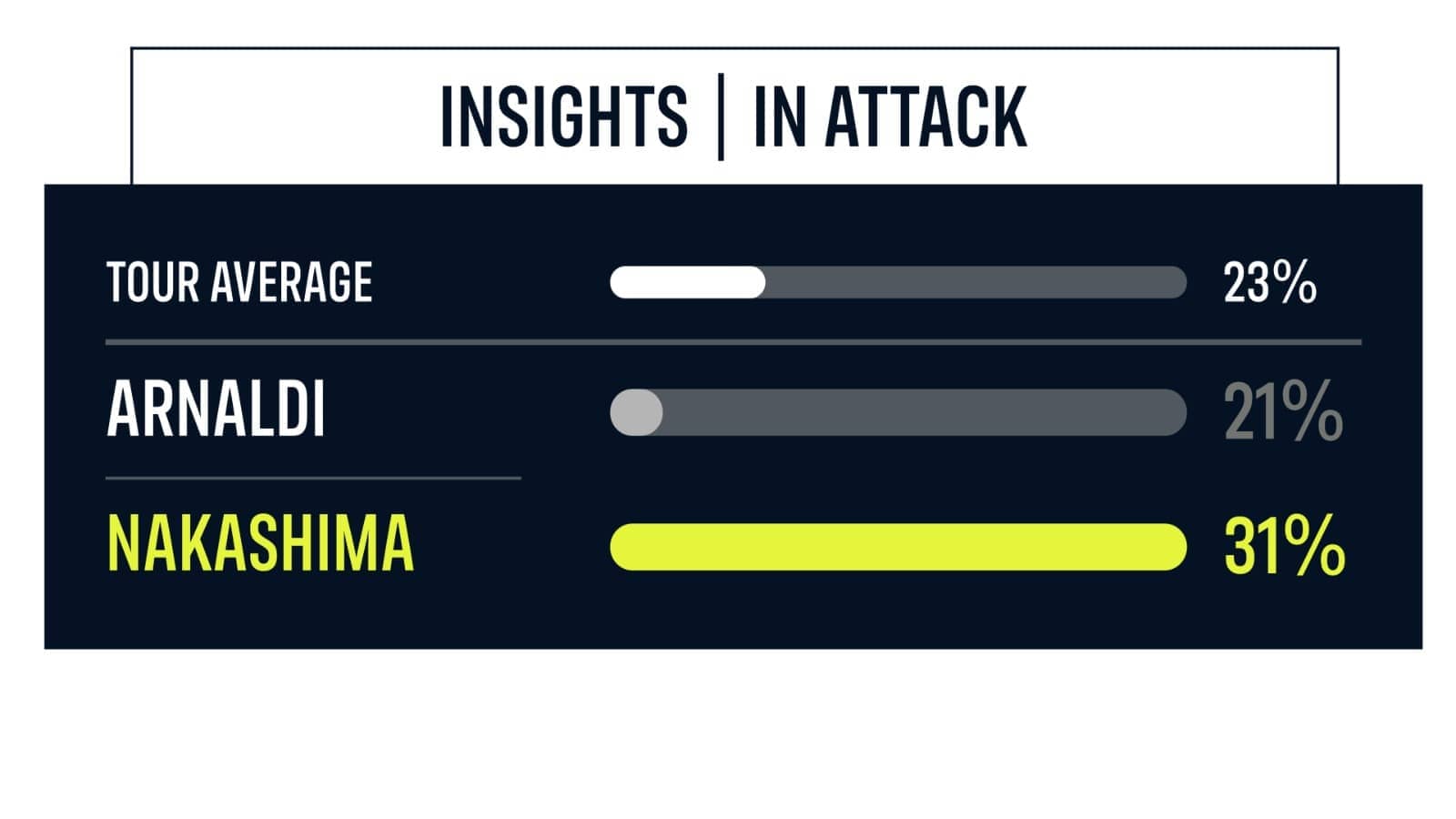 Insights