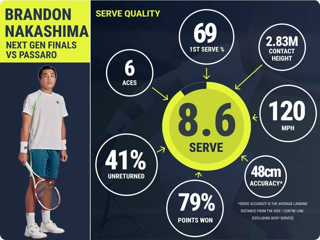 Nakashima Serve Quality