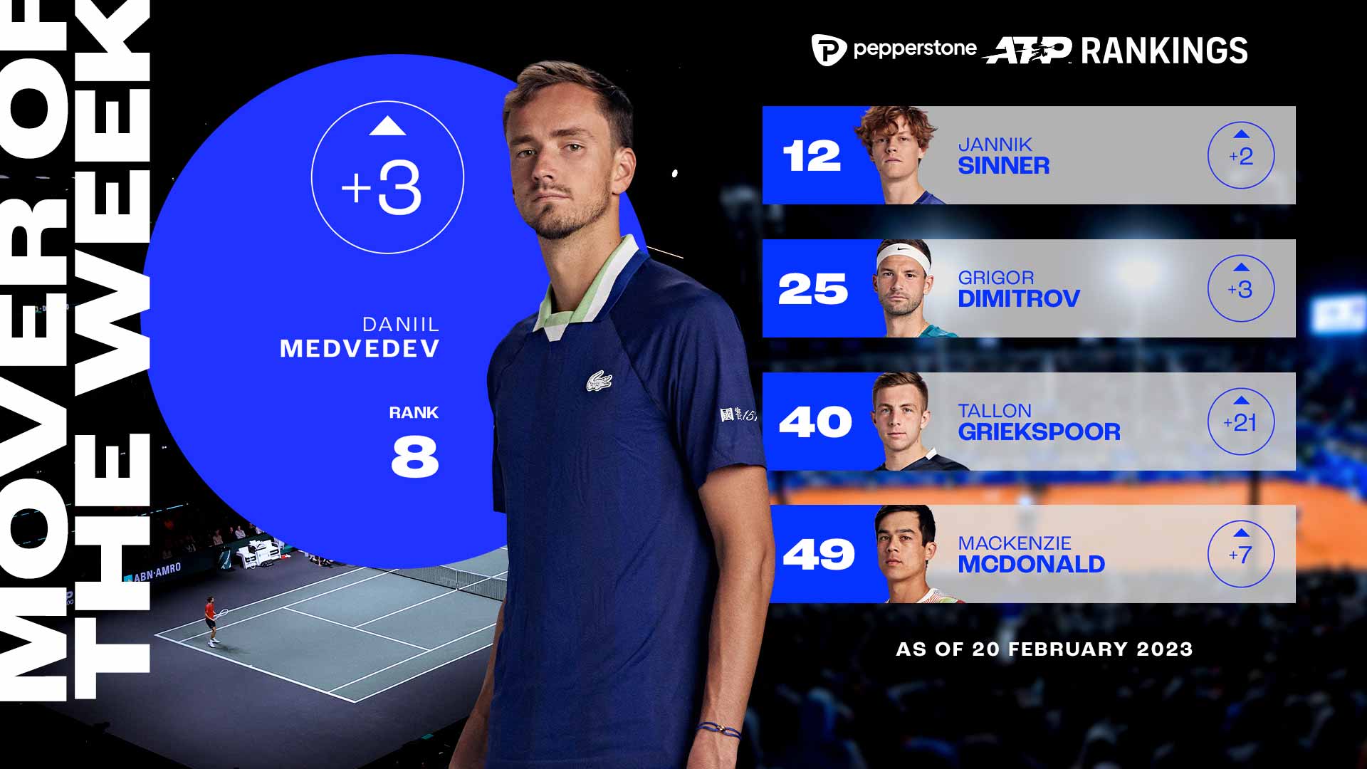 Daniil Medvedev levantó su 16º título este domingo en Róterdam.