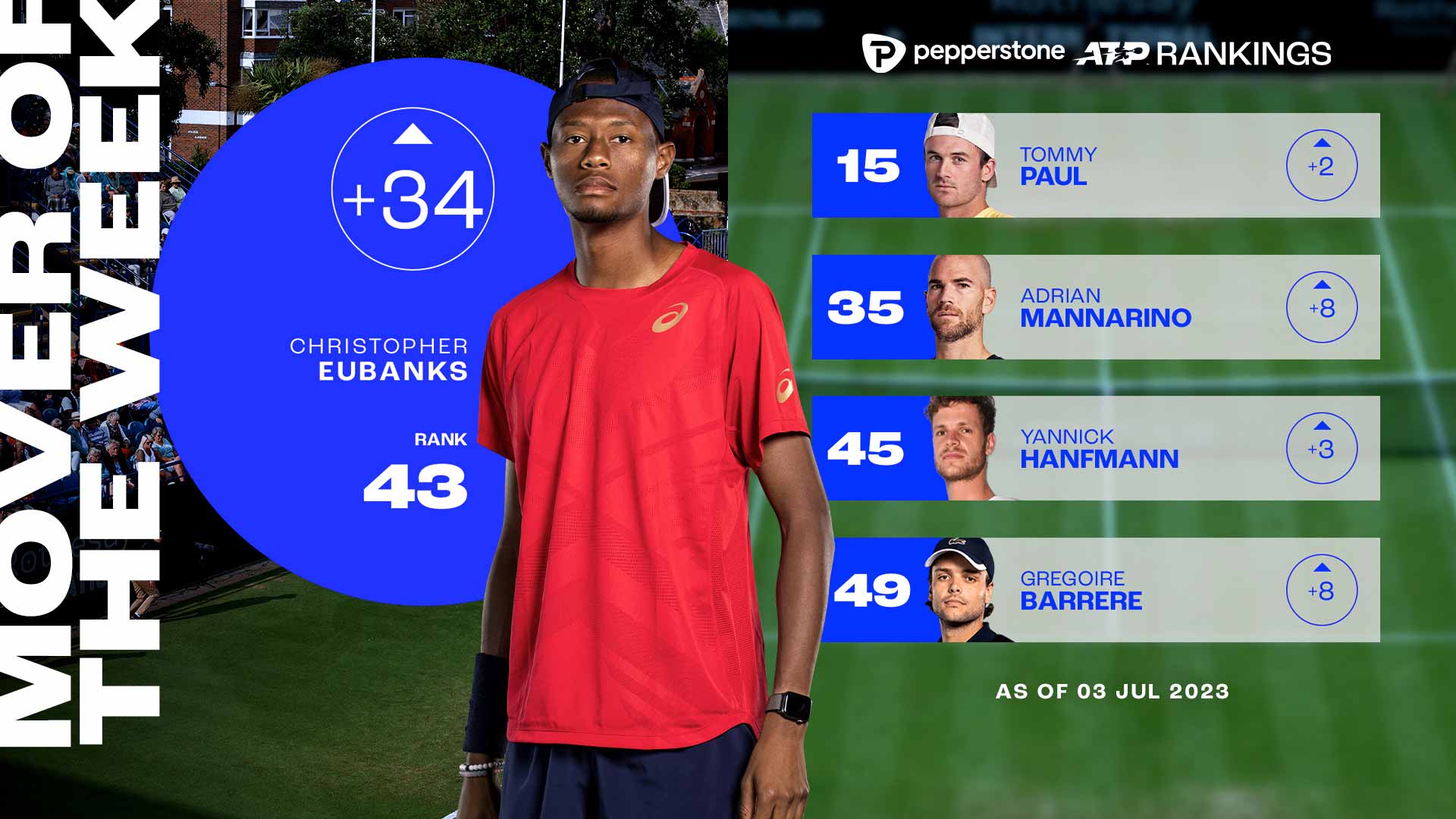 Christopher Eubanks lifted his maiden ATP Tour trophy on Saturday at the Mallorca Championships.