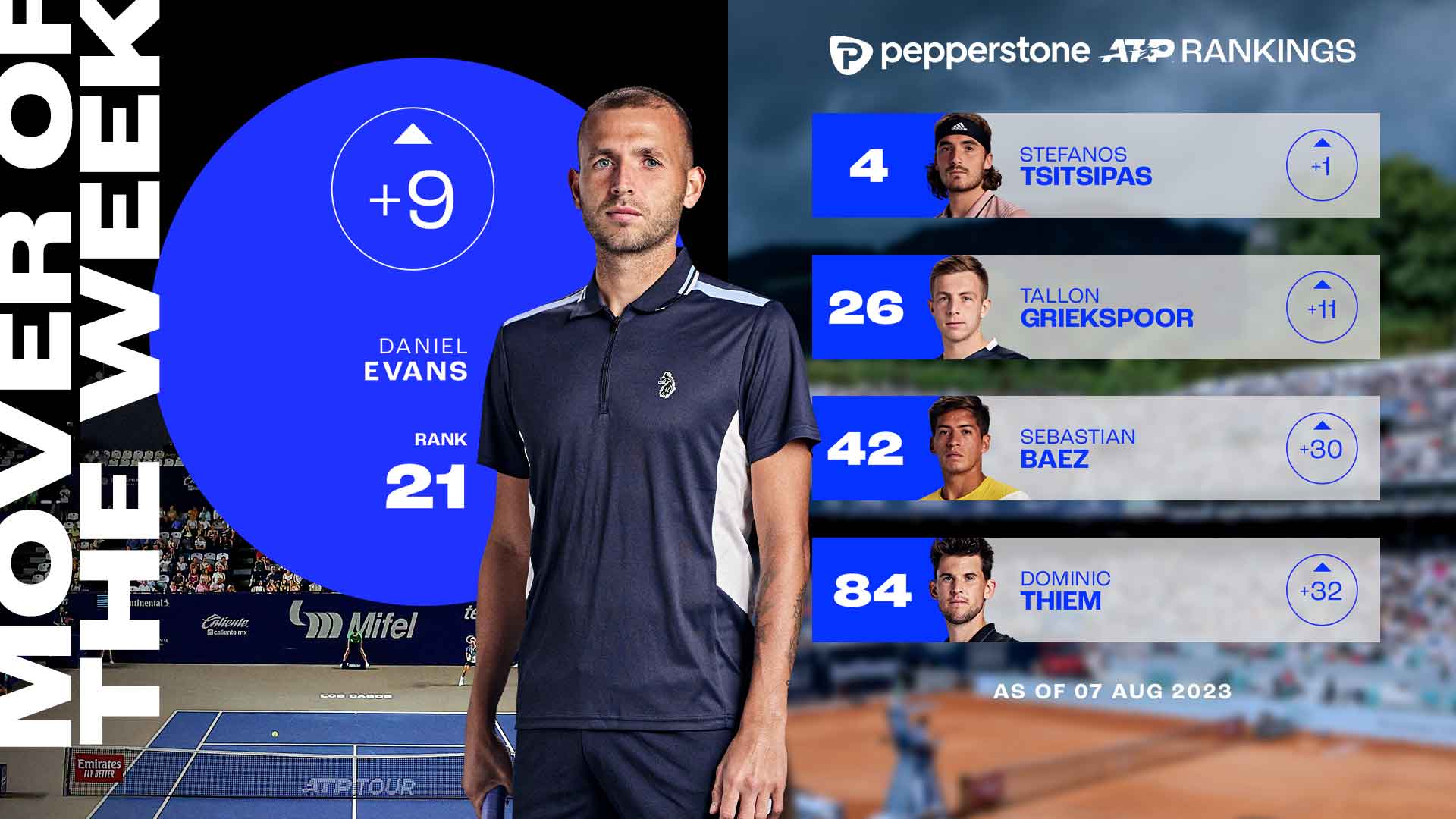 Daniel Evans clinched his second tour-level title and first at ATP 500 level in Washington, D.C.