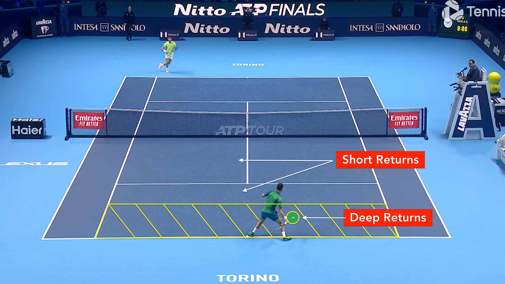 <a href='https://www.atptour.com/en/players/carlos-alcaraz/a0e2/overview'>Carlos Alcaraz</a> vs. <a href='https://www.atptour.com/en/players/novak-djokovic/d643/overview'>Novak Djokovic</a>, 2023 <a href='https://www.atptour.com/en/tournaments/nitto-atp-finals/605/overview'>Nitto ATP Finals</a>