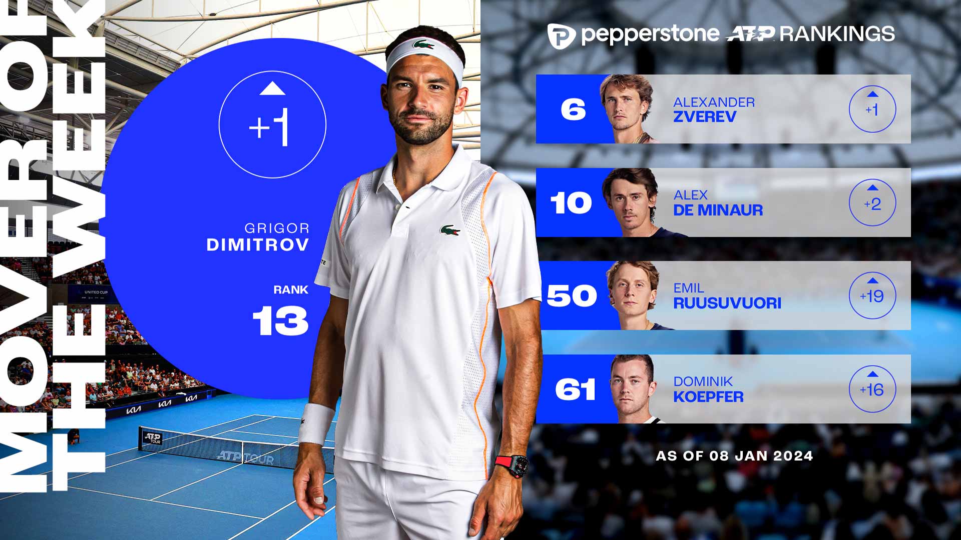 Grigor Dimitrov won his first ATP Tour title since 2017 on Sunday in Brisbane.