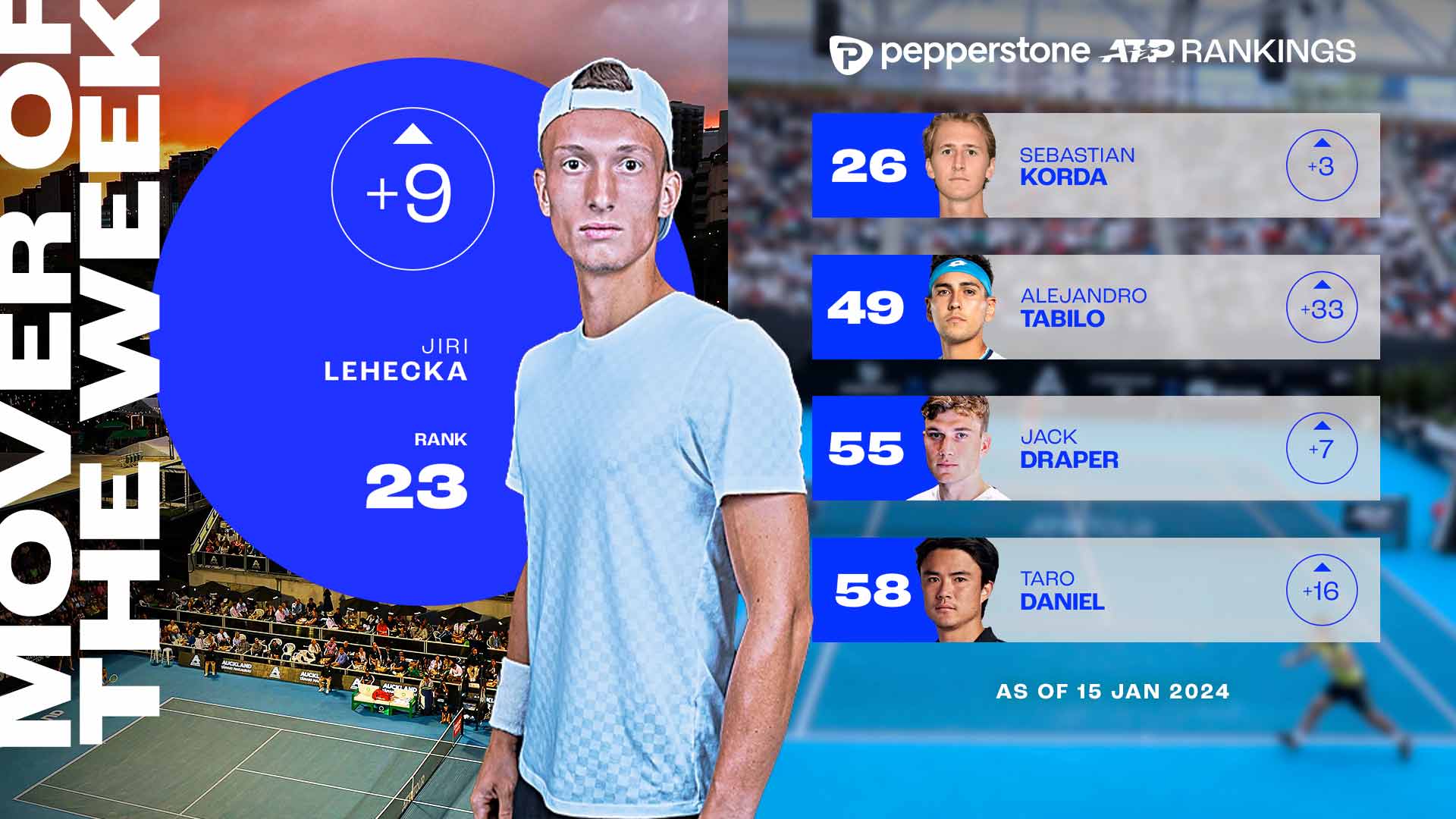 Jiri Lehecka lifted his maiden ATP Tour title on Saturday at the Adelaide International.