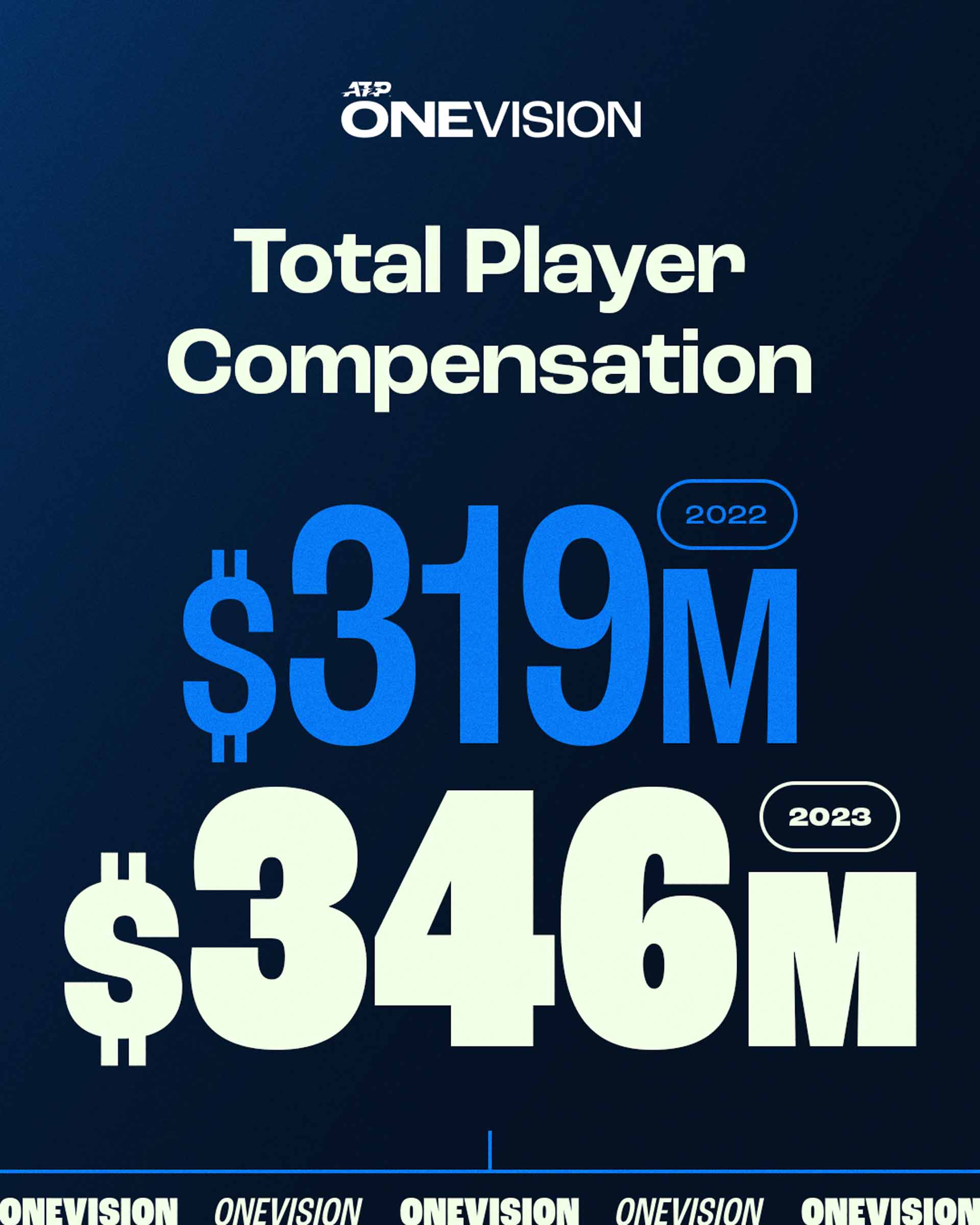 2023 Total Player Compensation