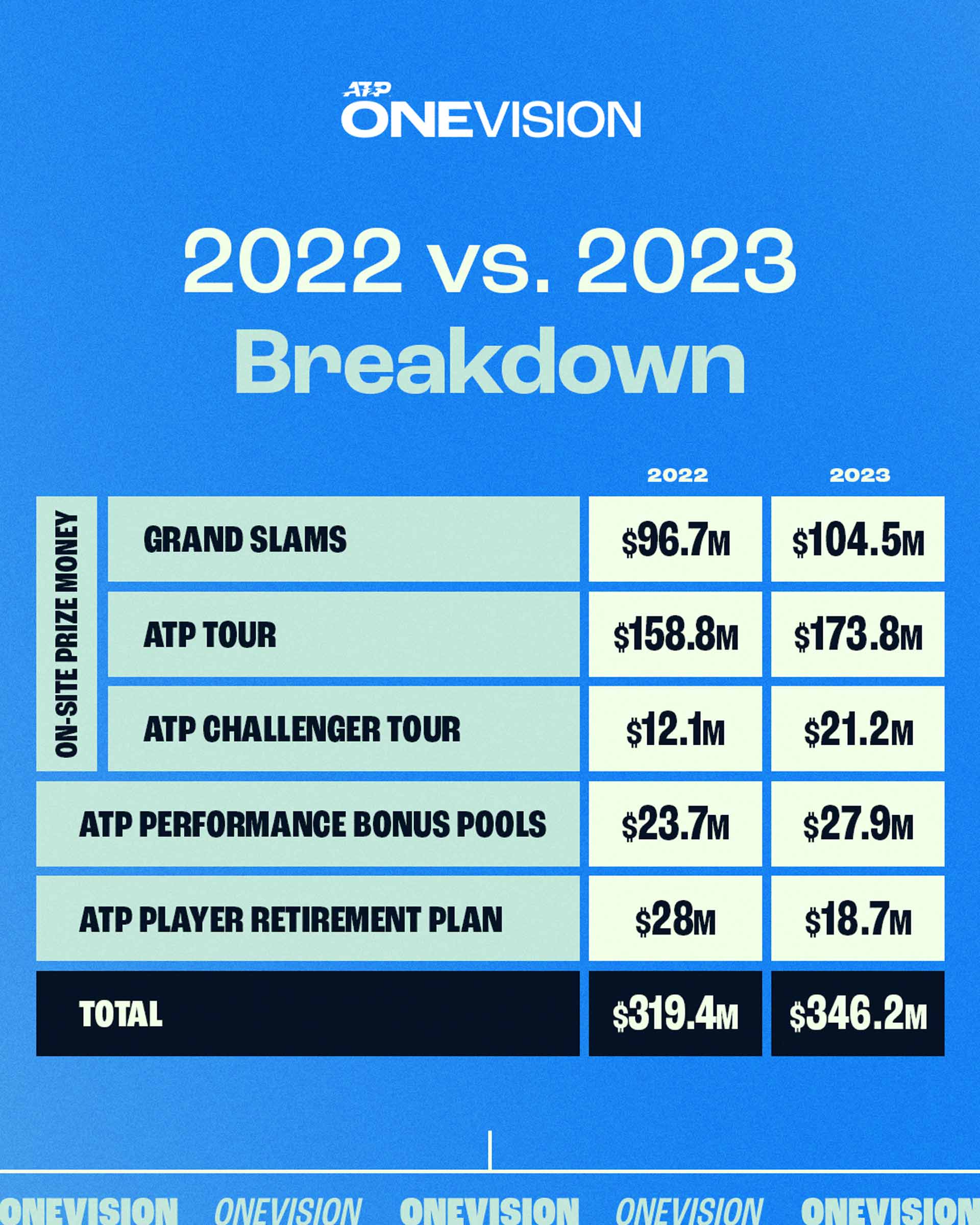 2022-2023 Breakdown