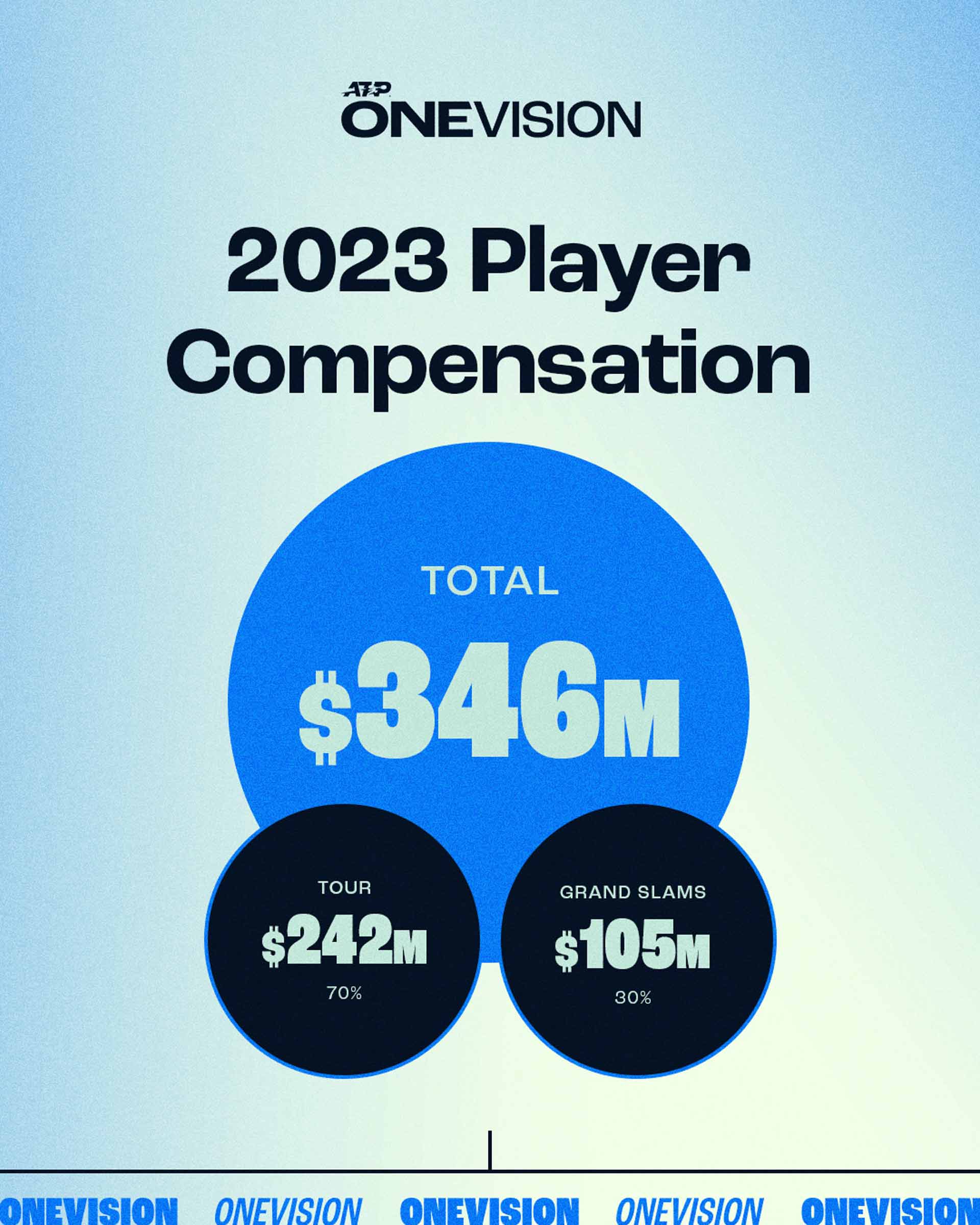 2023 Player Compensation Breakdown