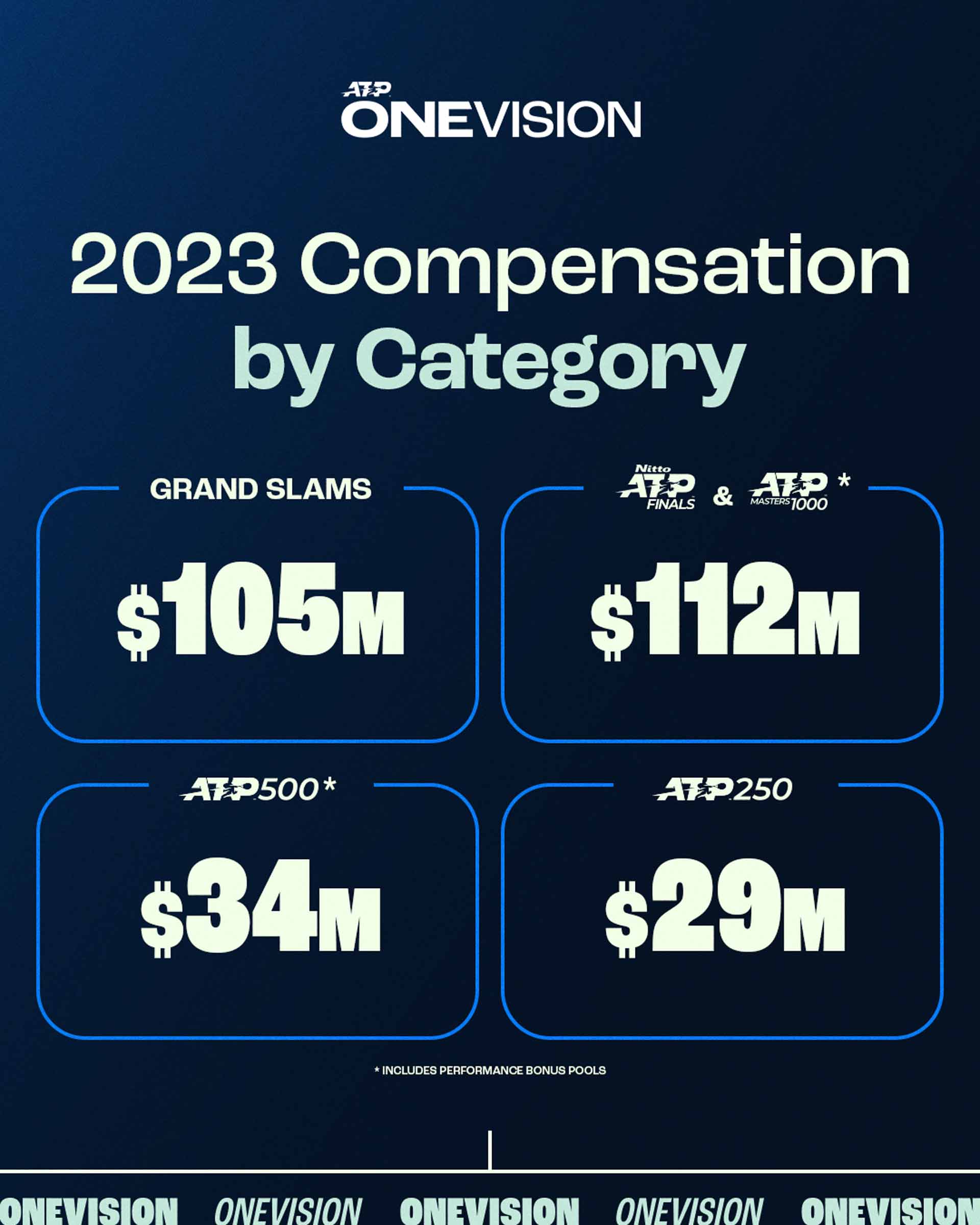 2023 Compensation by category