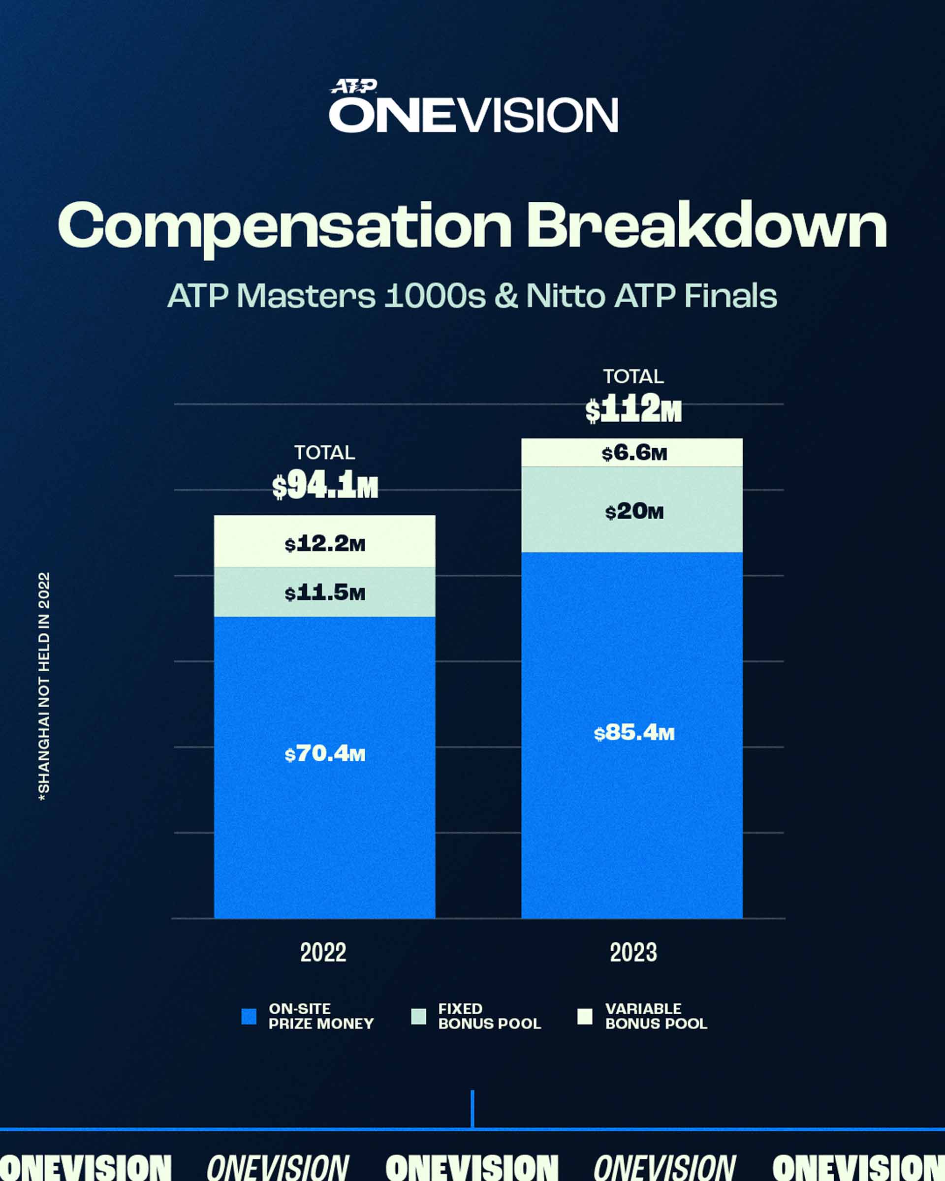 Compensation Breakdown