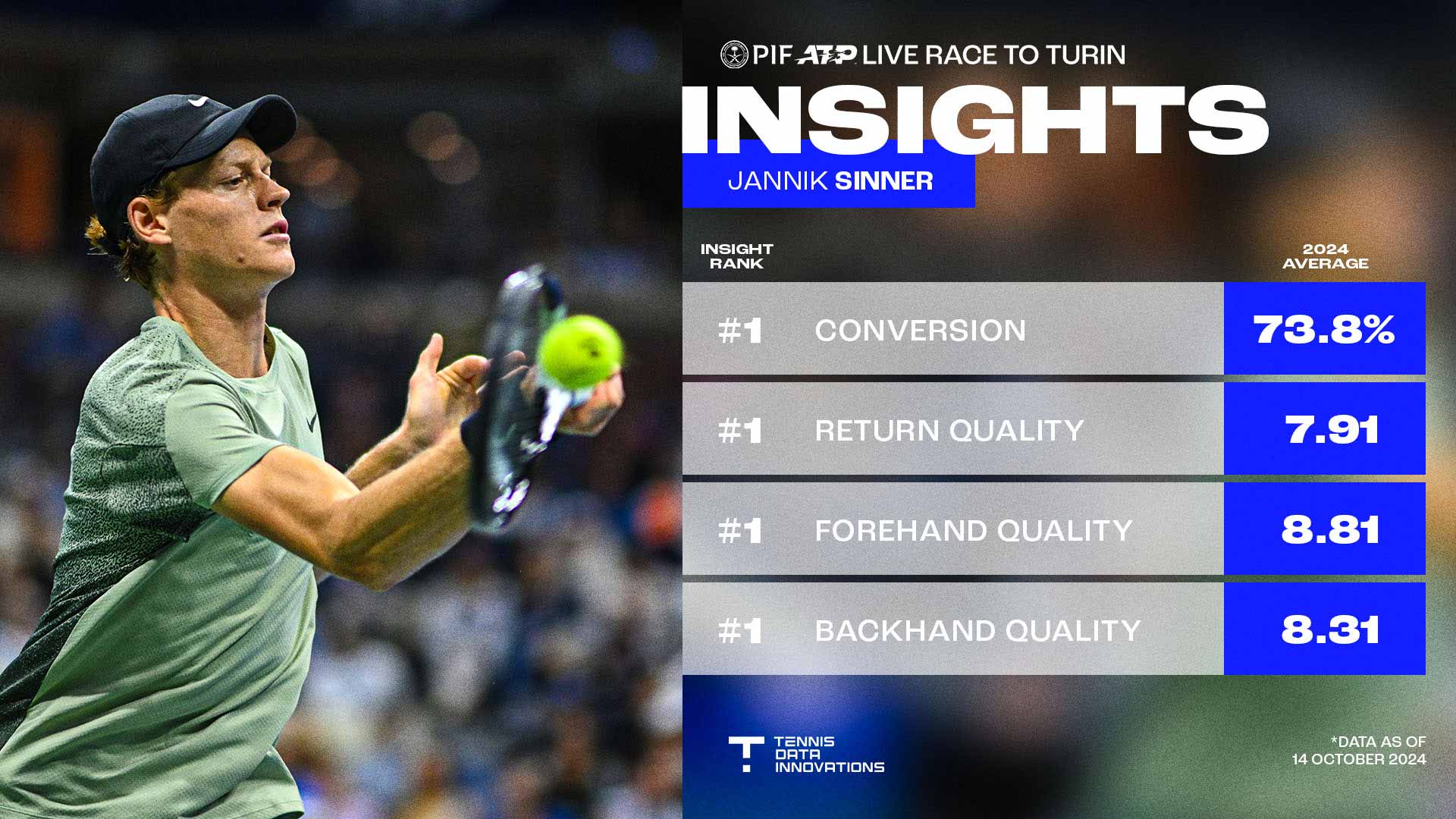 <a href='https://www.atptour.com/en/players/jannik-sinner/s0ag/overview'>Jannik Sinner</a>