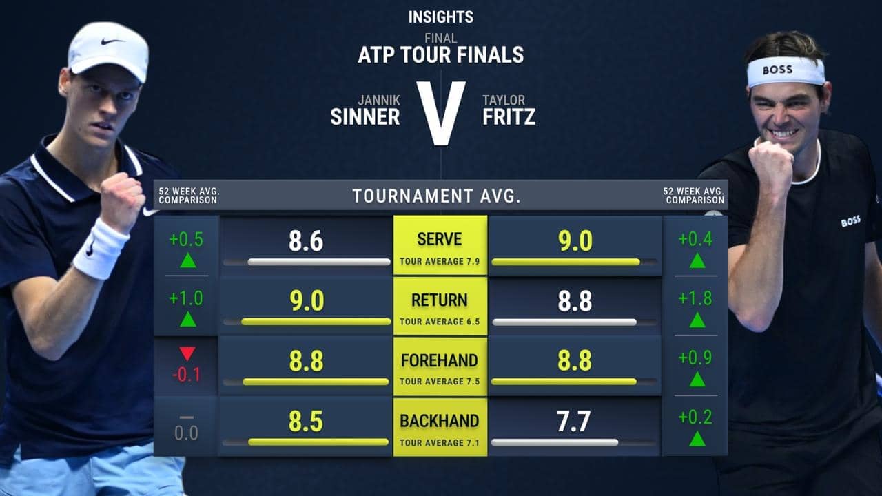 <a href='https://www.atptour.com/en/tournaments/nitto-atp-finals/605/overview'>Nitto ATP Finals</a> preview data
