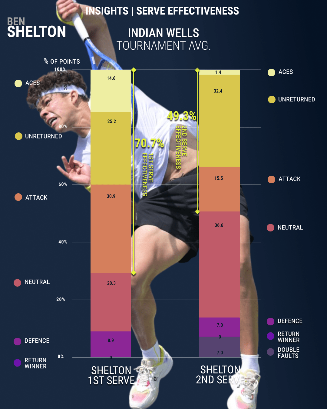 <a href='https://www.atptour.com/en/players/ben-shelton/s0s1/overview'>Ben Shelton</a>, TDI