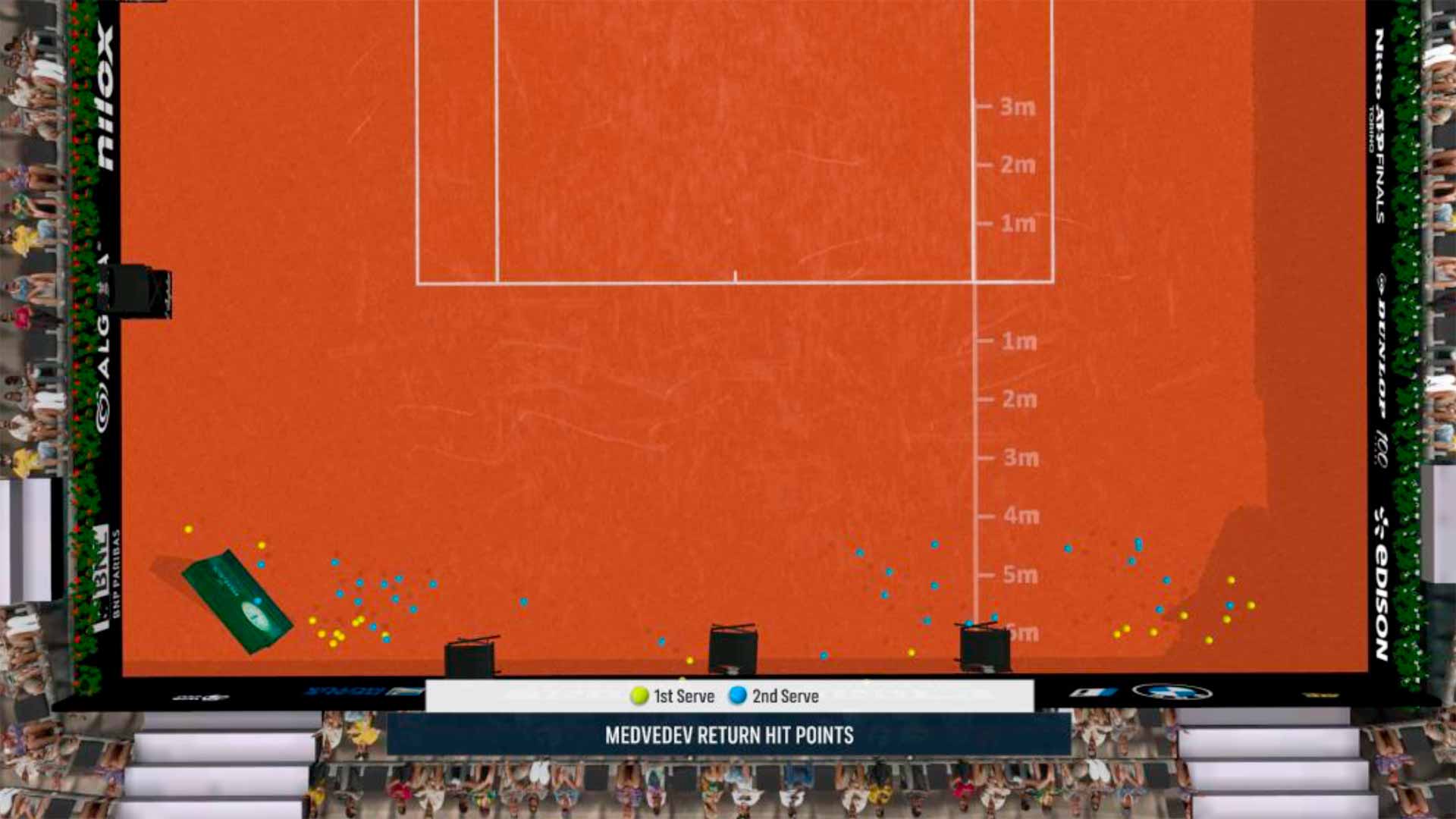 Rome Final Medvedev Return Position