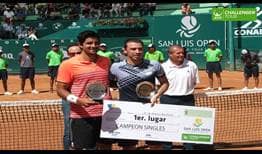 Pedja Krstin won his first ATP Challenger Tour title in San Luis Potosi.