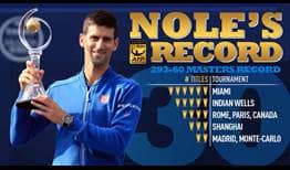 Nole_30ATP1000Wins_1920x1080