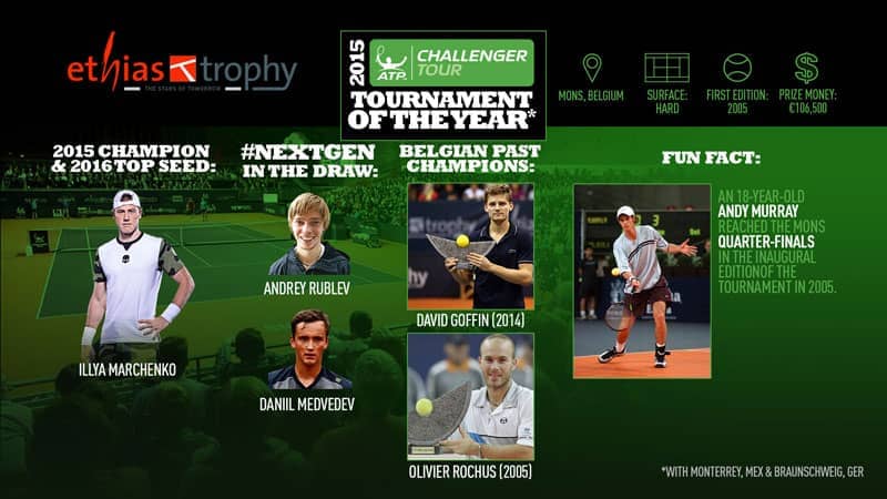 The ATP Challenger Tour event in Mons has produced plenty of memorable moments over the years.