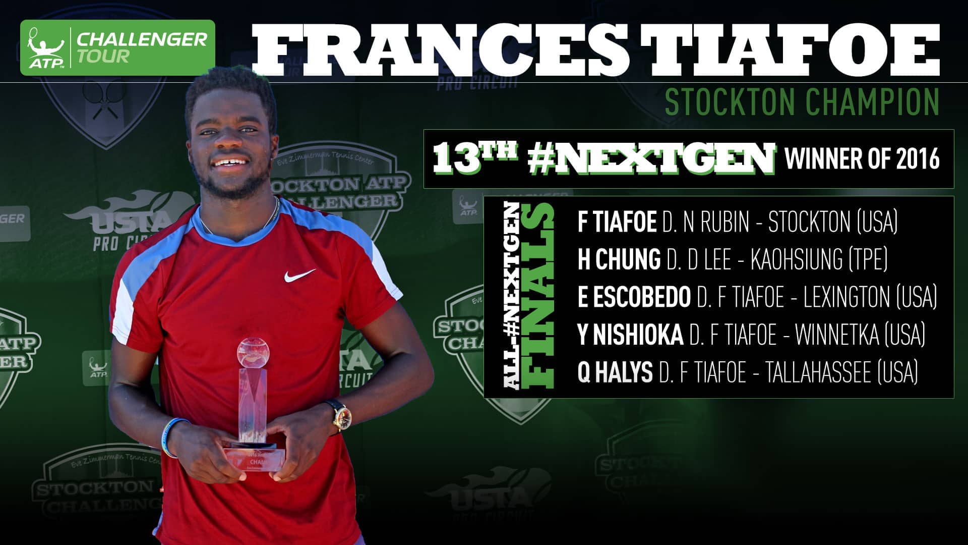Frances Tiafoe reacts to winning his second ATP Challenger Tour title of 2016.