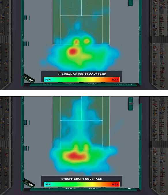 Hawk-Eye data