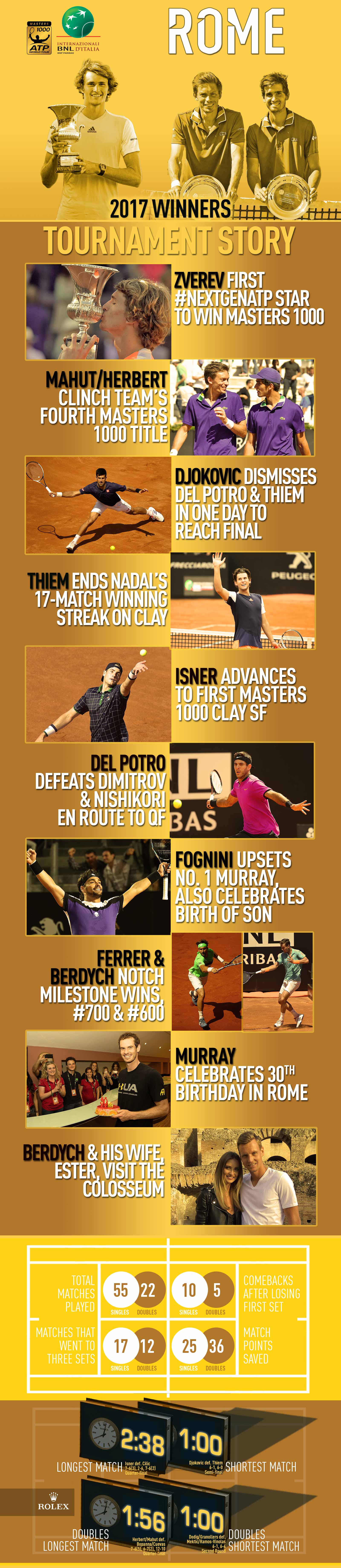 Zverev, Mahut, Herbert