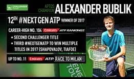 Alexander Bublik adds a second ATP Challenger Tour trophy in 2017, prevailing in Aptos.