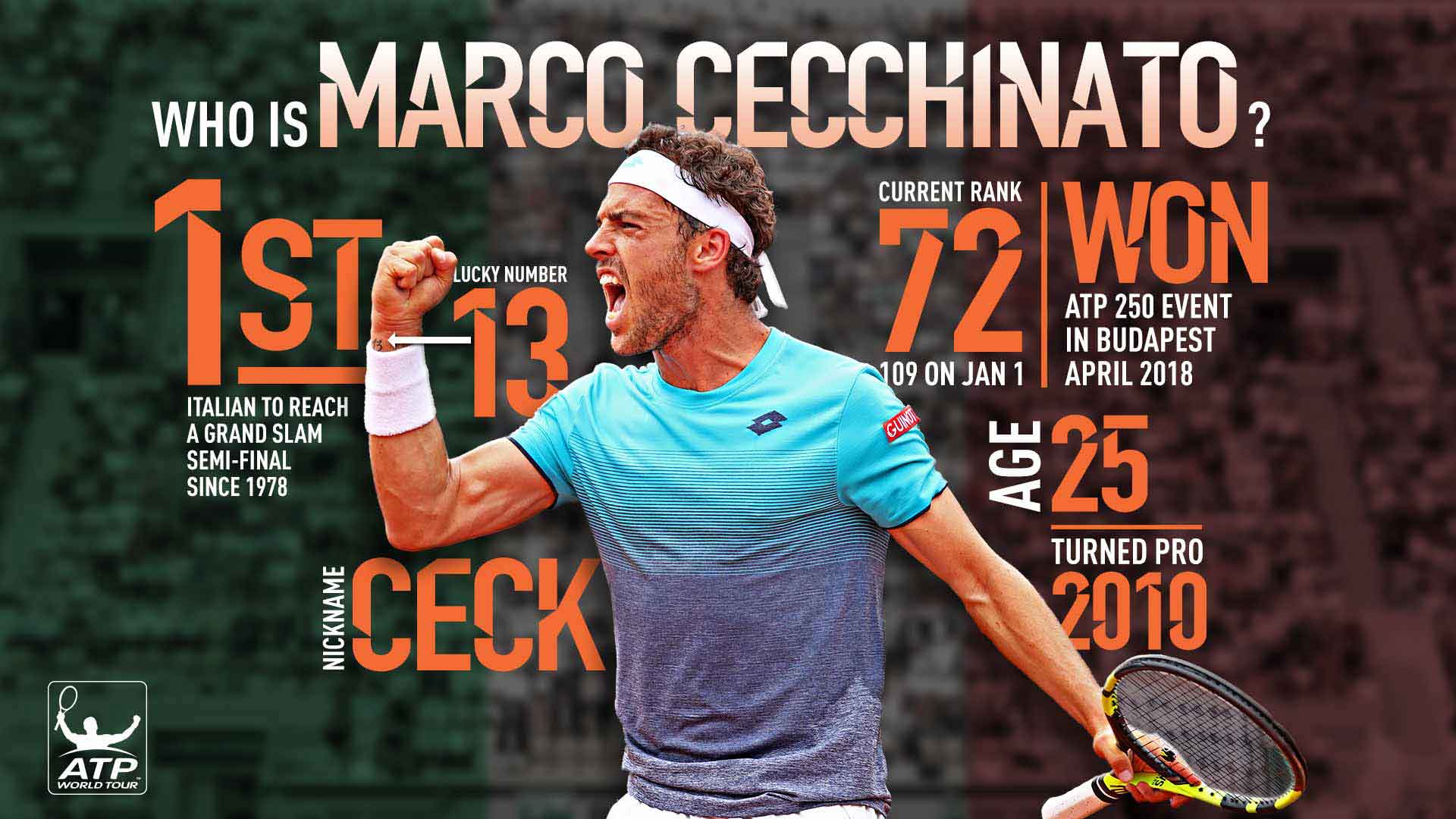 Cecchinato