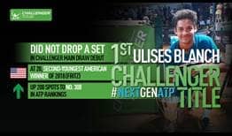Ulises Blanch claims his maiden ATP Challenger Tour title in Perugia, Italy.