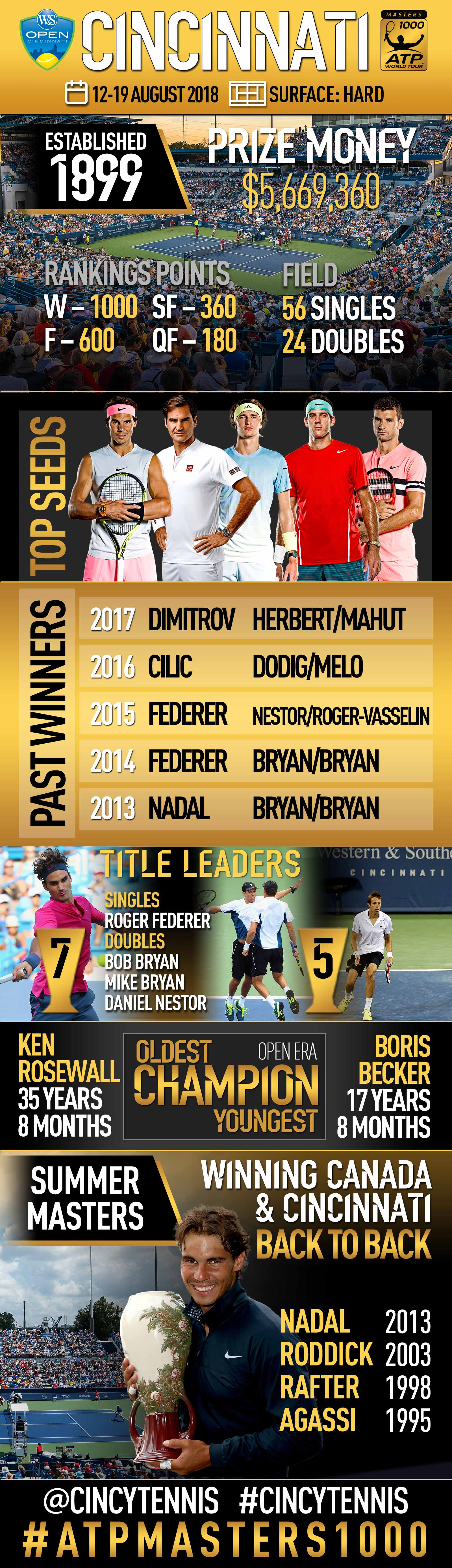 Western & Southern Open