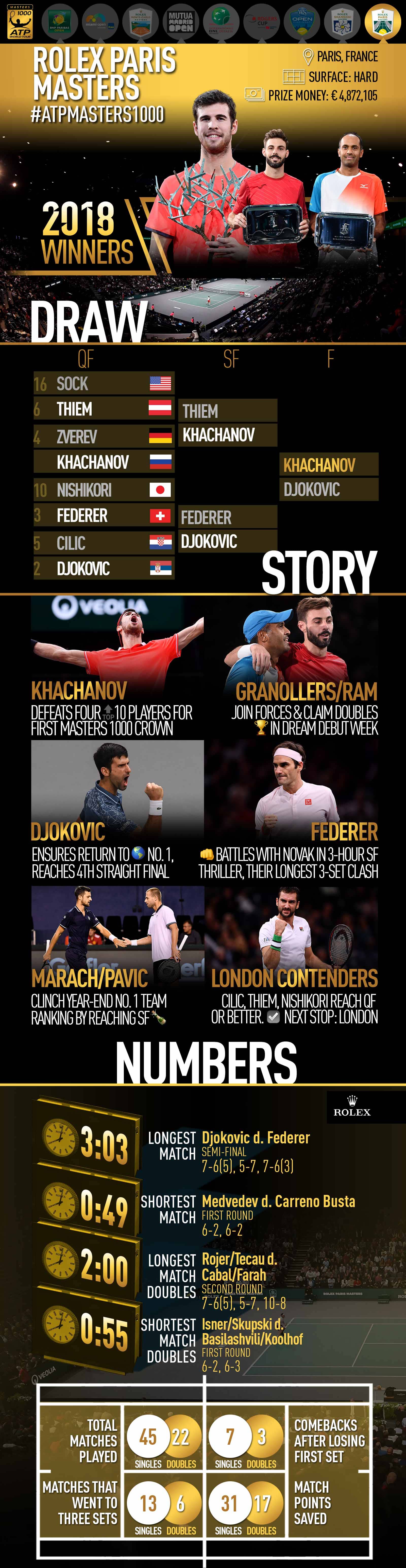 federer rolex paris masters 2018