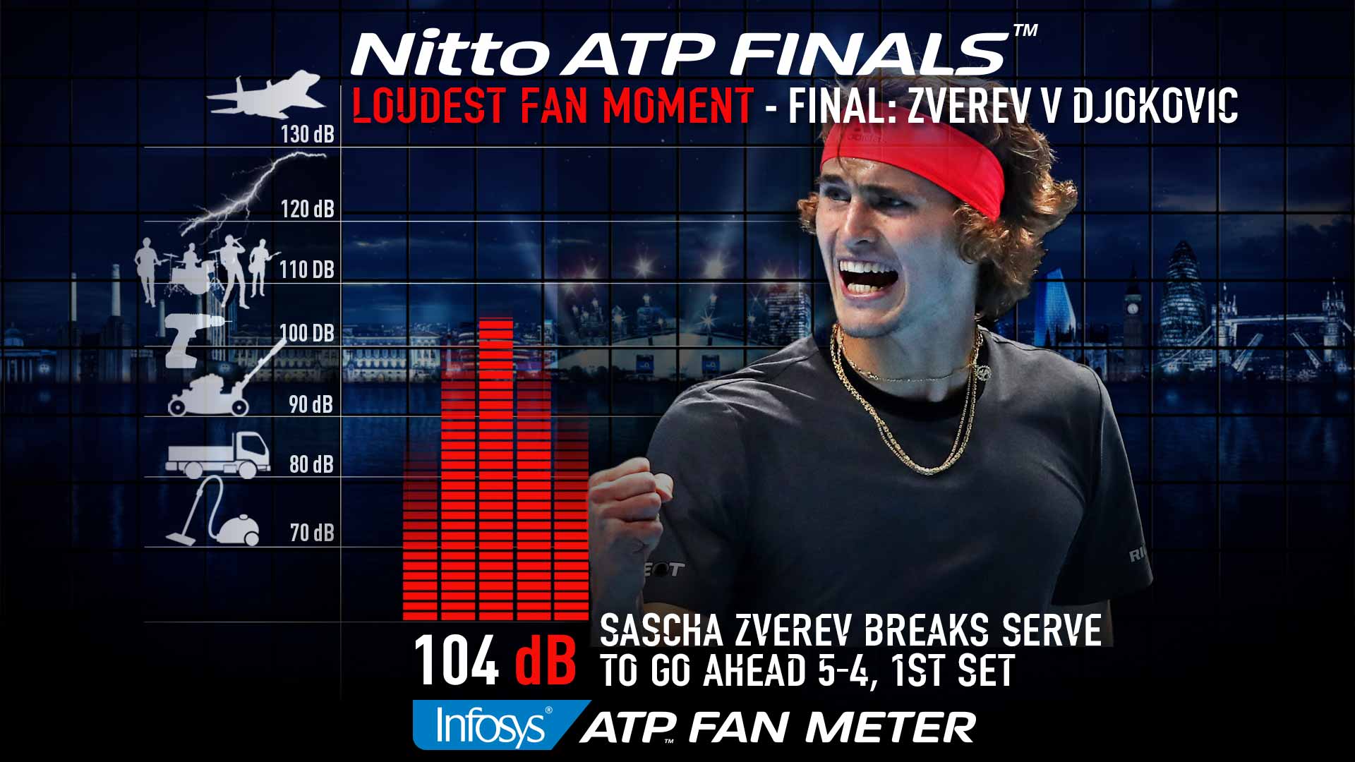 Zverev