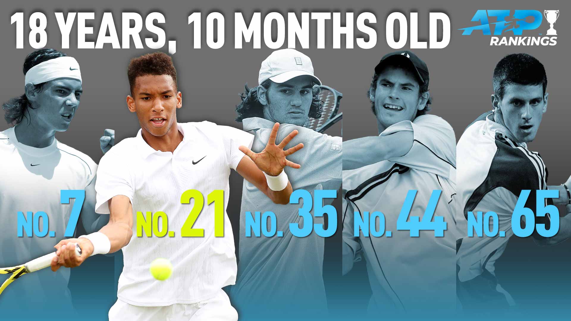 Auger-Aliassime