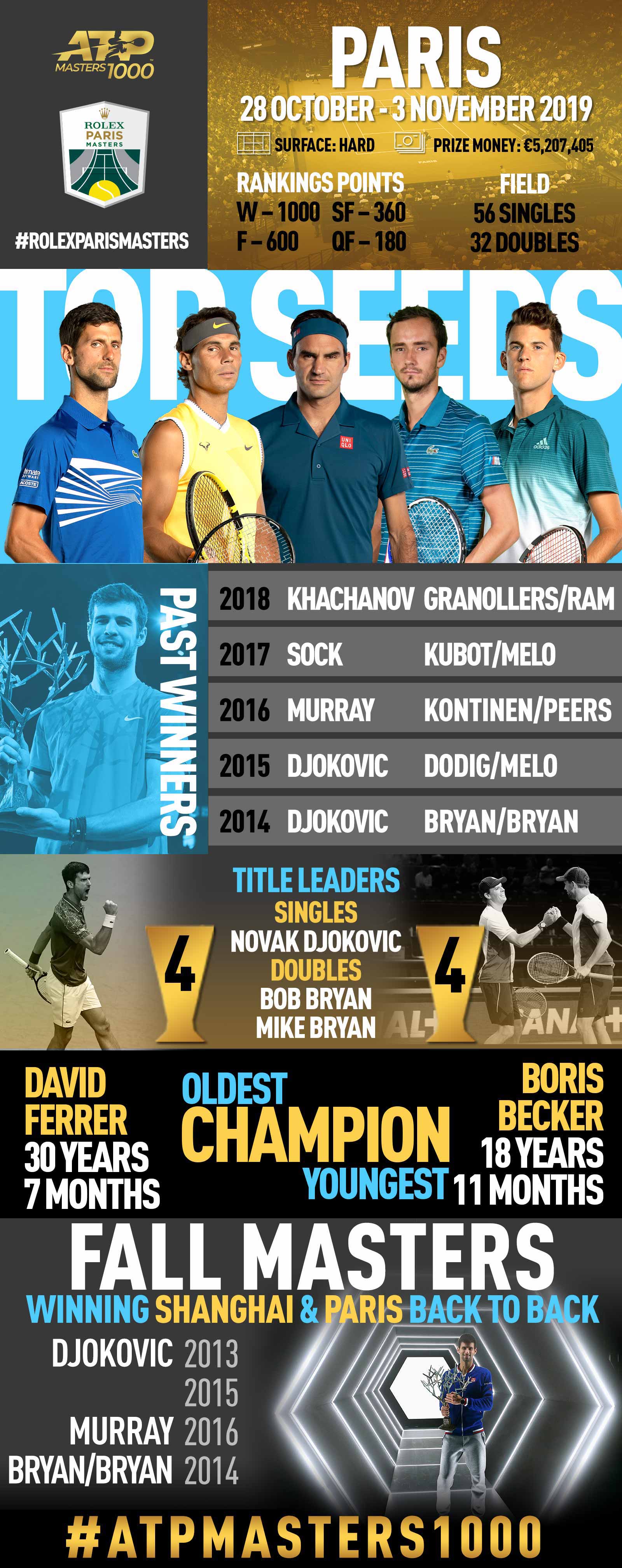 2019 <a href='https://www.atptour.com/en/tournaments/paris/352/overview'>Rolex Paris Masters</a> | ATP Masters 1000 tennis tournament in France, featuring Djokovic, Nadal, Federer, Medvedev