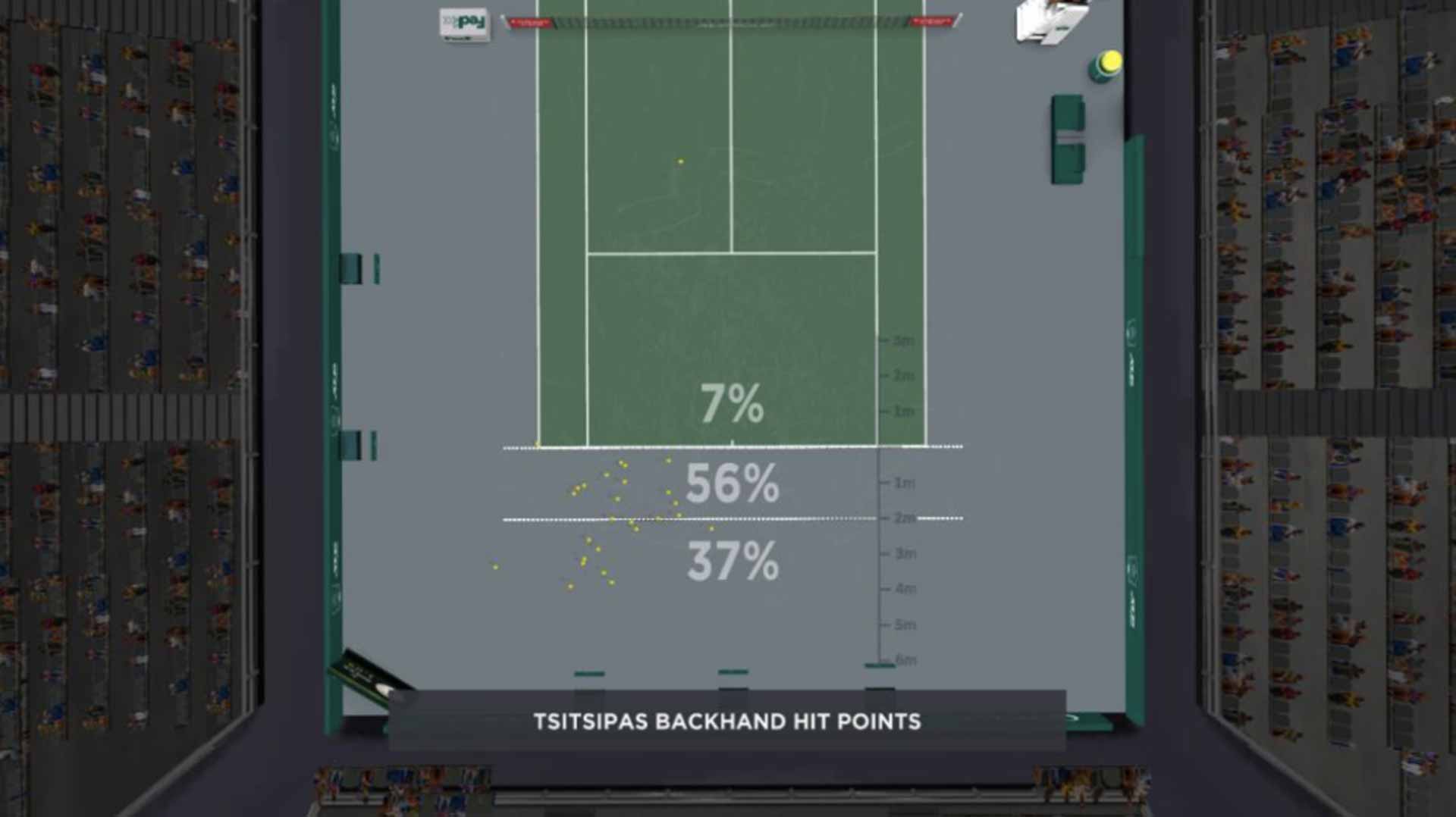 Tsitsipas Backhand Placement