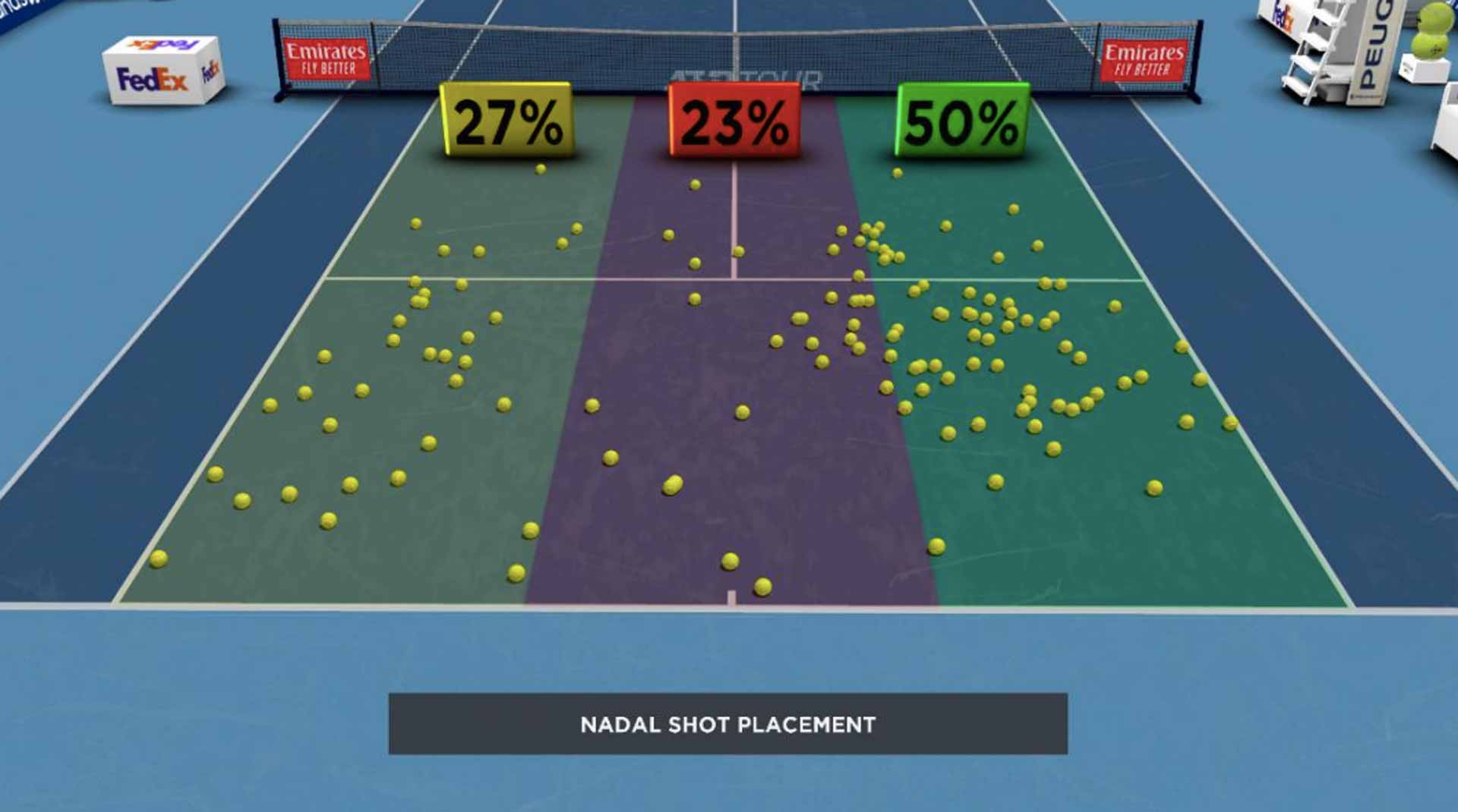 Nadal Shot Placement