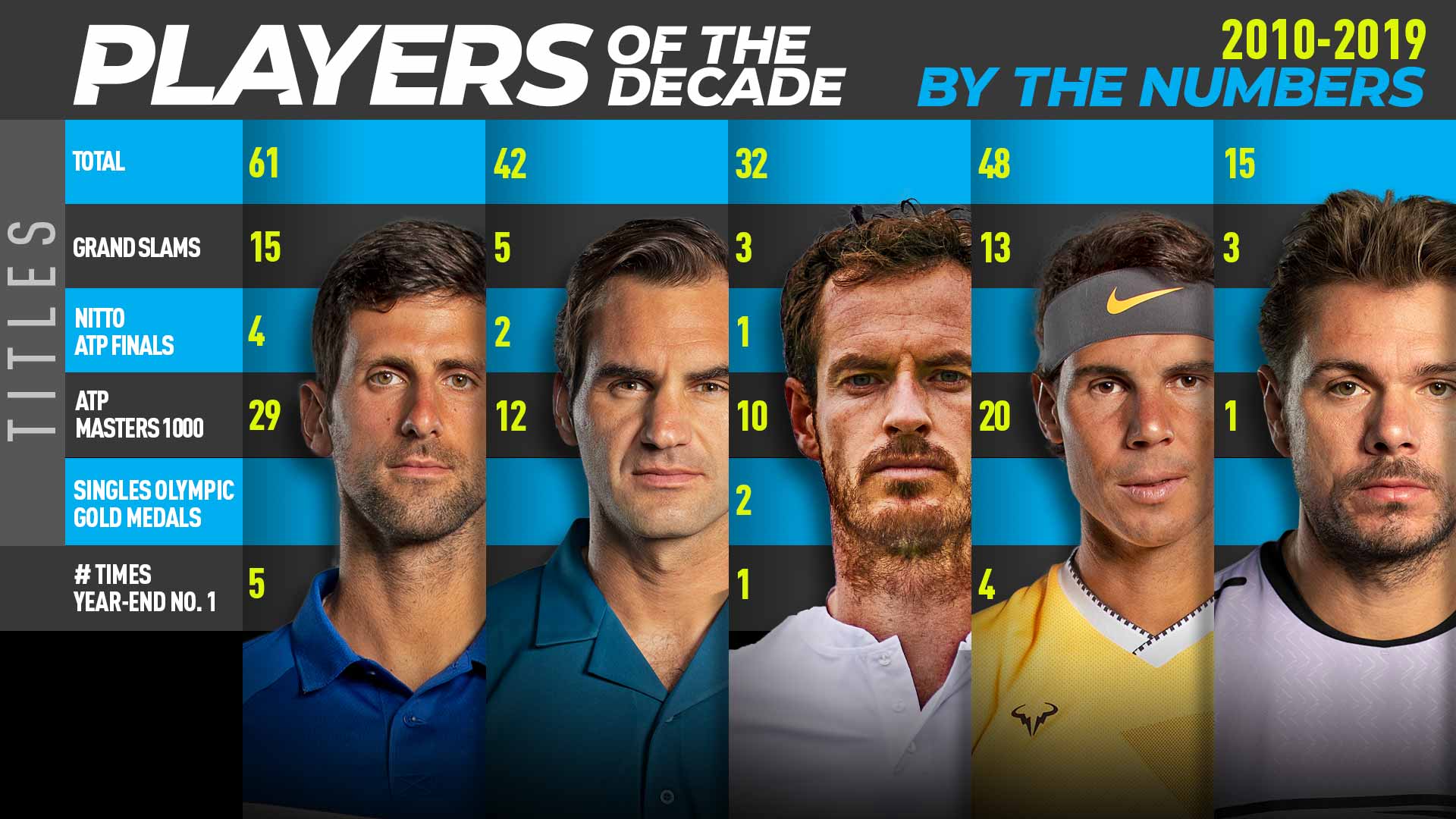 players of the decade