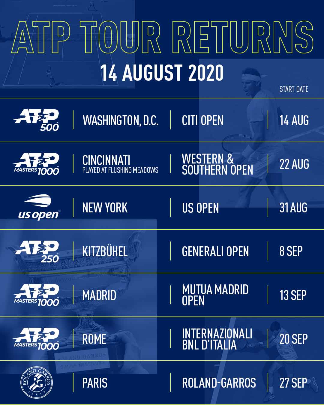 Bopæl Wade videnskabsmand ATP Issues Revised Calendar For Tour Resumption | ATP Tour | Tennis