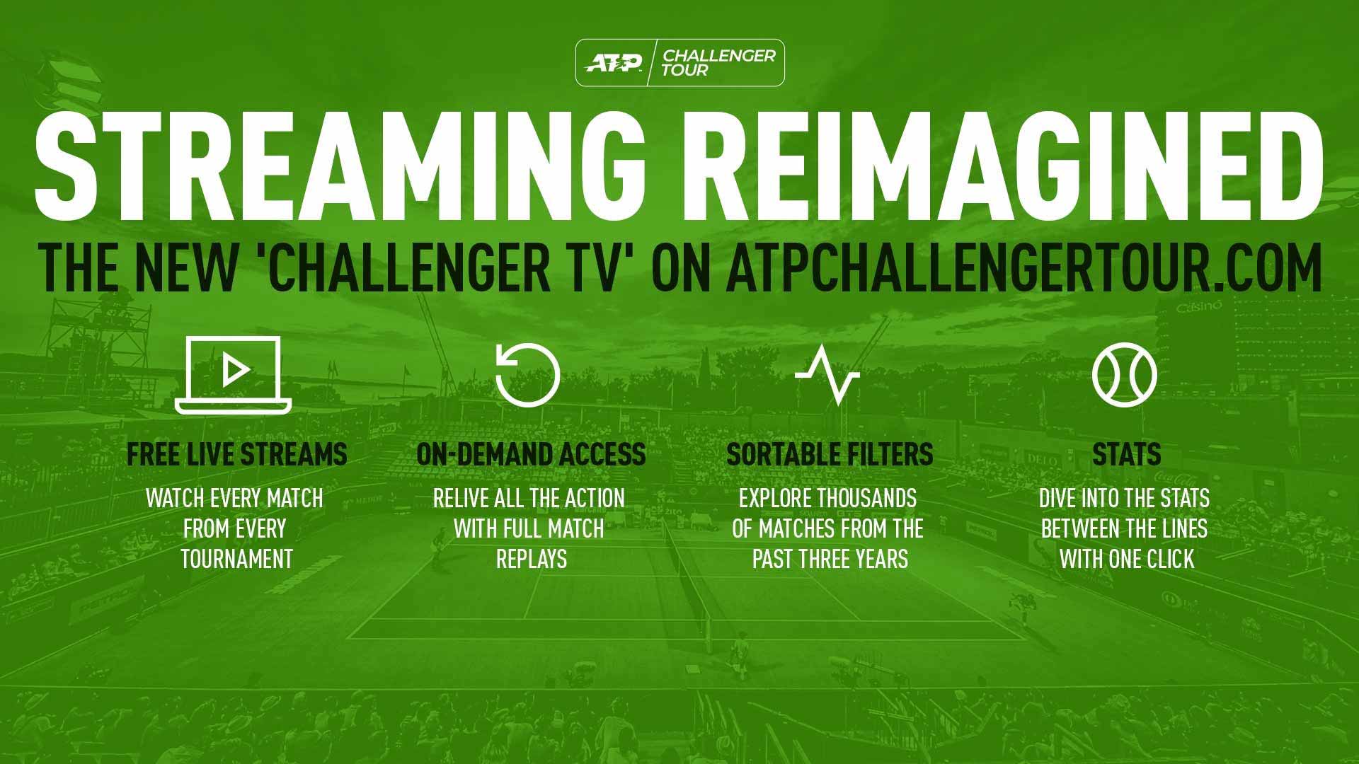Free Live Streams & Full Match Replays The New 'Challenger TV' ATP