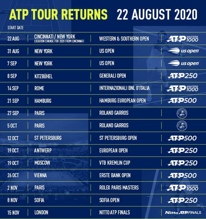 2022 atp tour