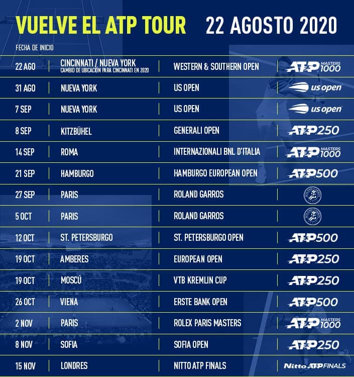 ATP Actualiza El Calendario Provisional De 2020 ATP Tour Tenis