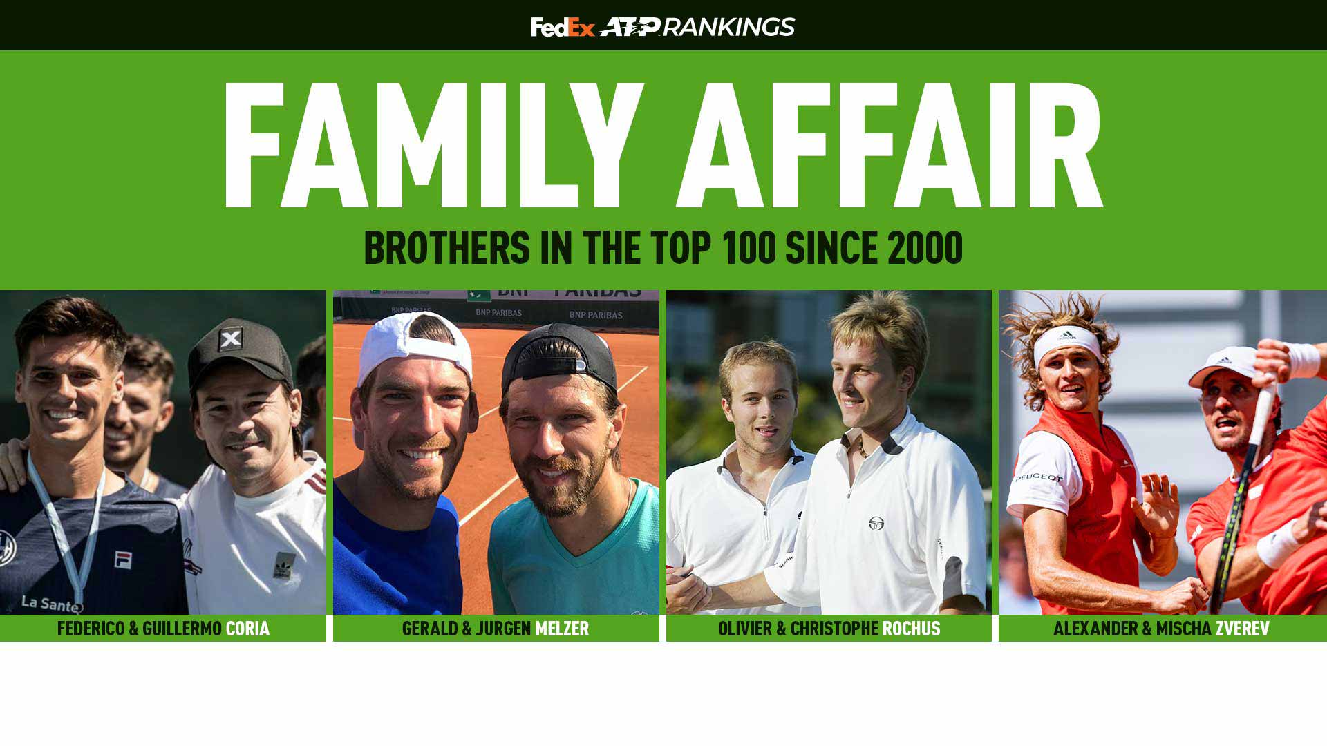 Family Affair Federico Coria Celebrates Historic Top 100 Debut ATP Tour Tennis