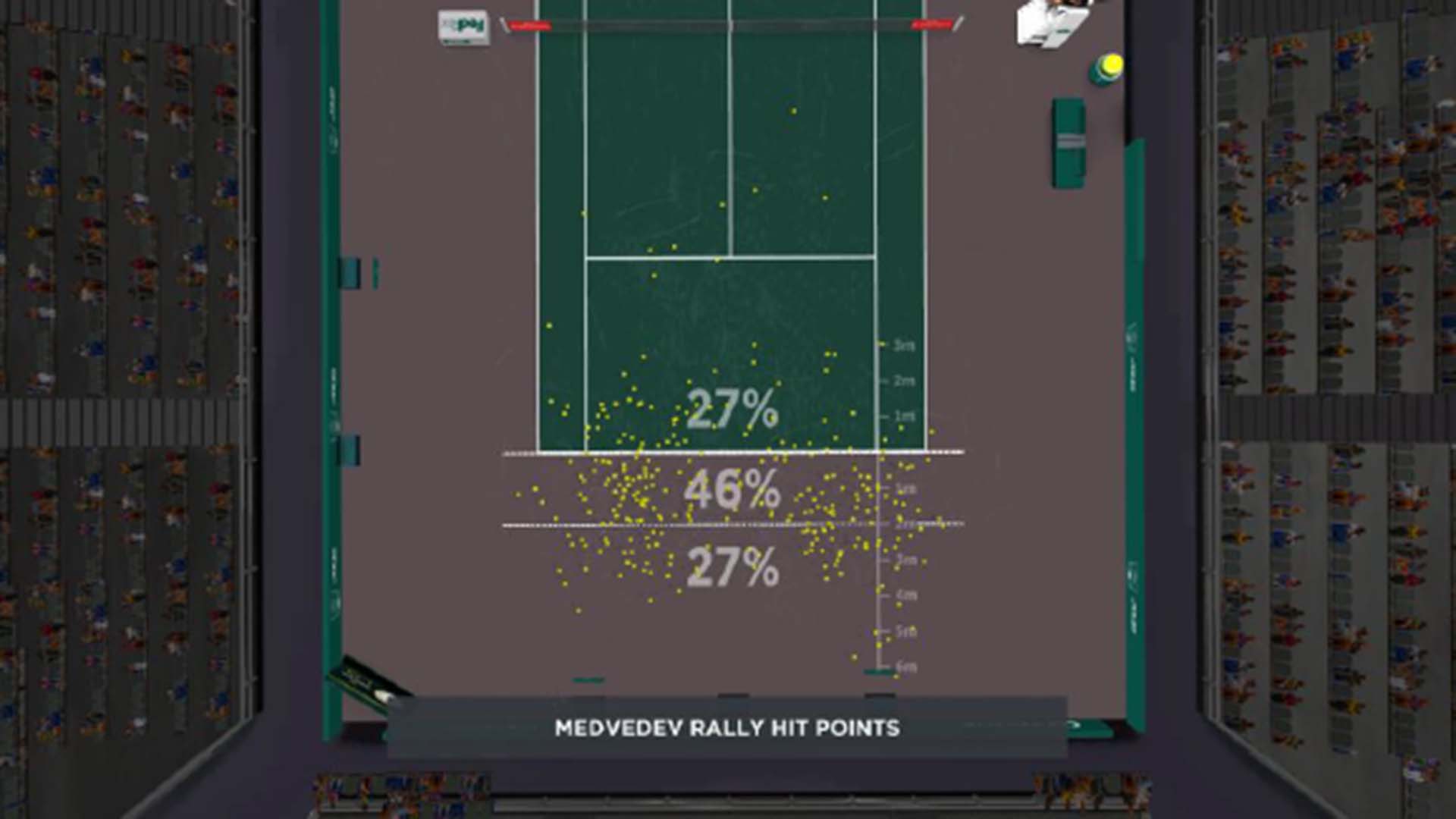 Medvedev Paris 2020 Final Rally Hit Points