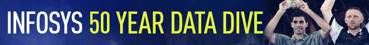 Infosys 50 Year Data Dive