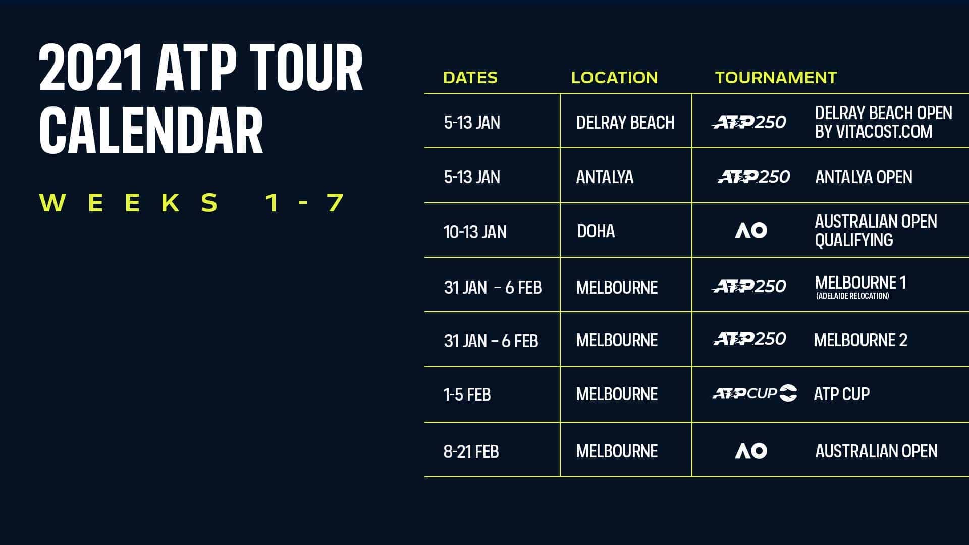 2021 ATP Calendar Released Weeks 1 7 CH Weeks 3 7 Mens Tennis Forums