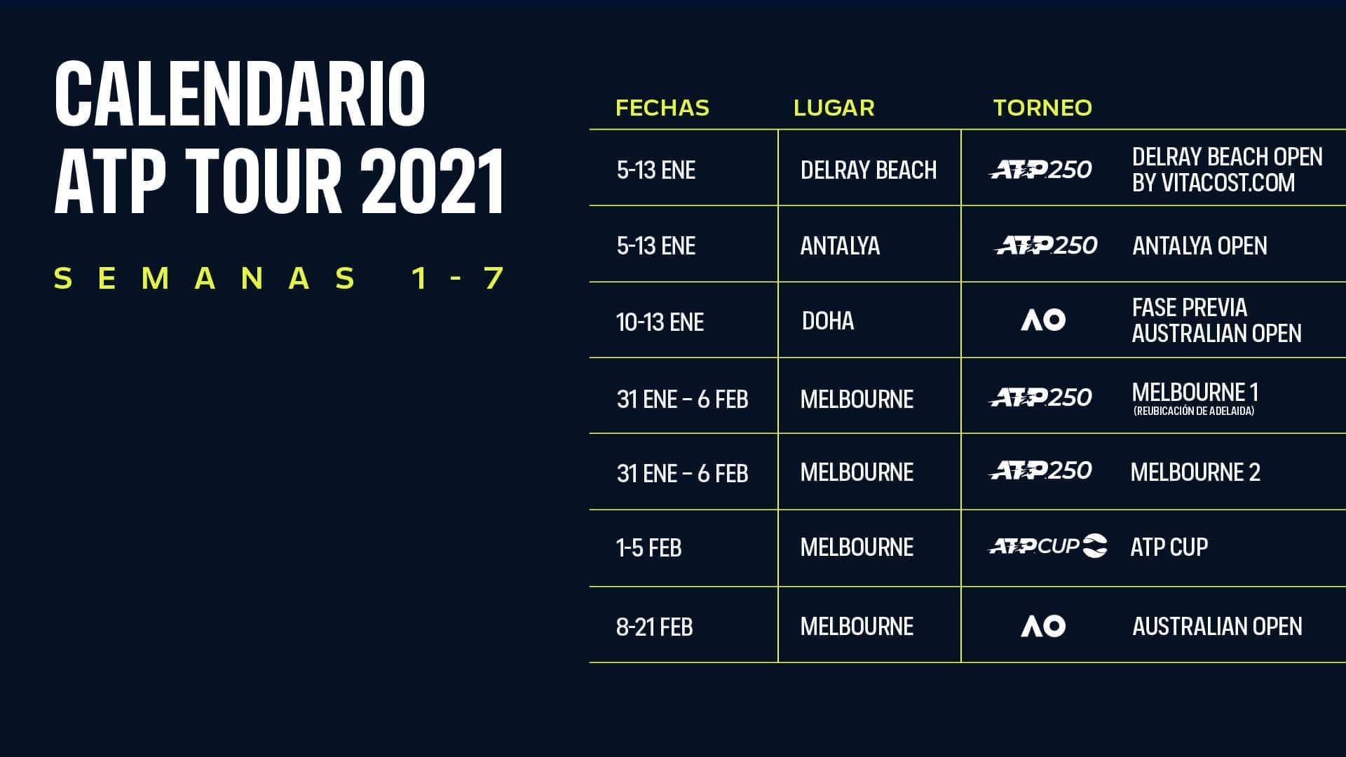 Así serán las primeras siete semanas del ATP Tour 2021.